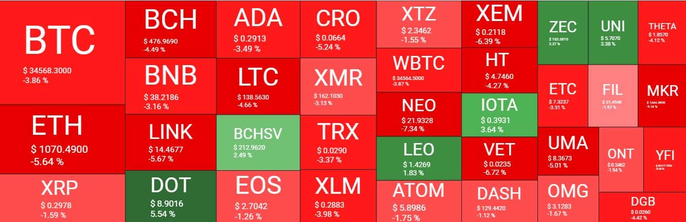 Cryptocurrency Market Overview. Source: Quantify Crypto