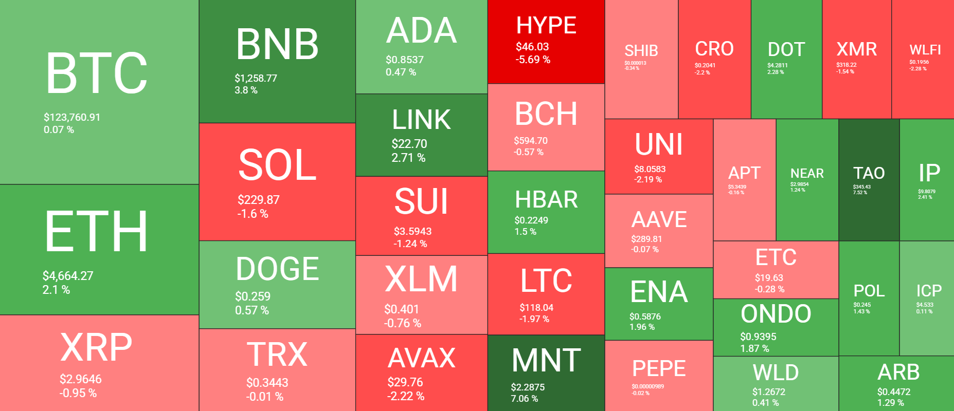 Cryptocurrency Market Overview