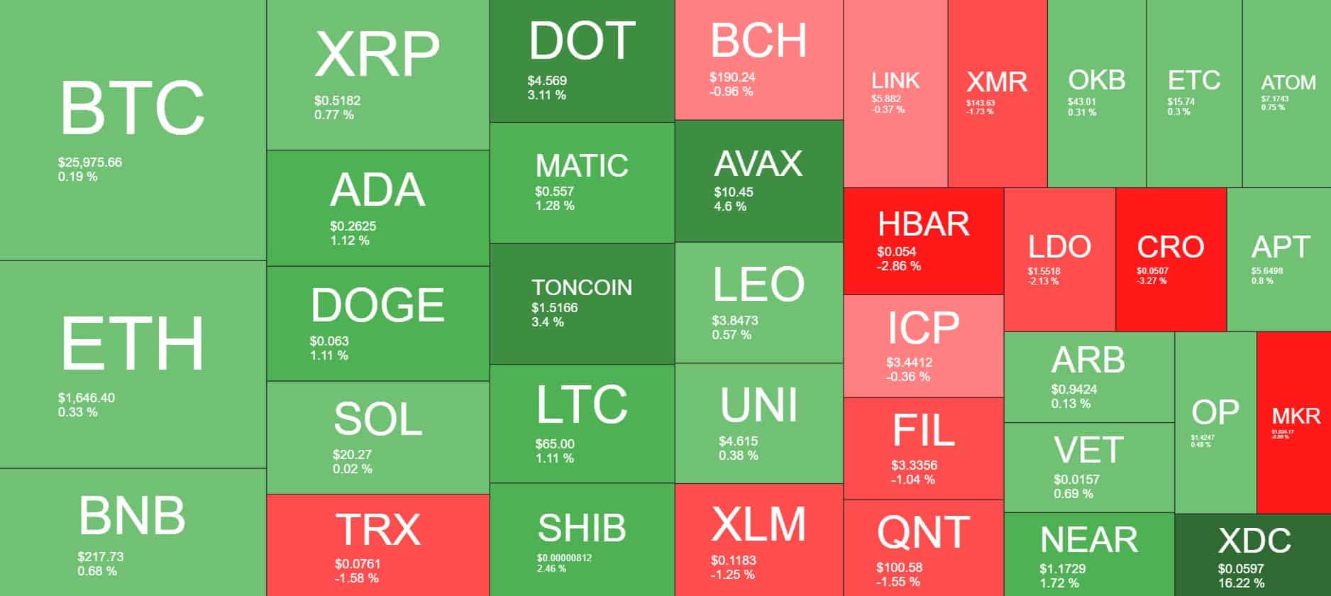 Cryptocurrency Market Overview. Source: Quantify Crypto