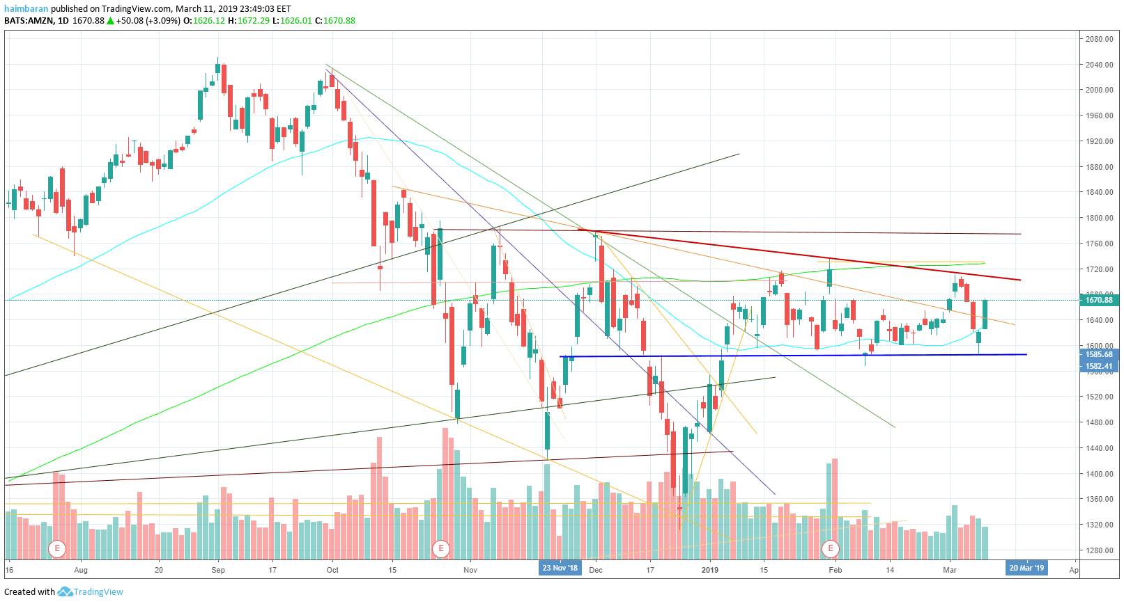 amzn-min