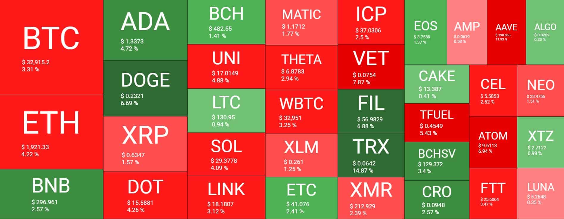 Cryptocurrency Market Overview. Source: Quantify Crypto
