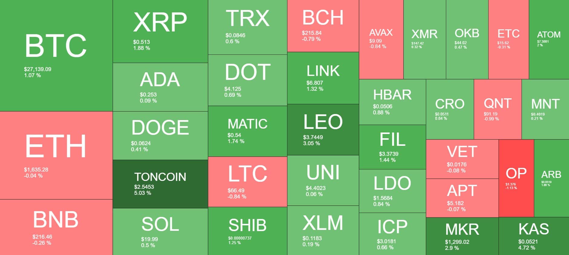 Cryptocurrency Market Overview. Source: Quantify Crypto