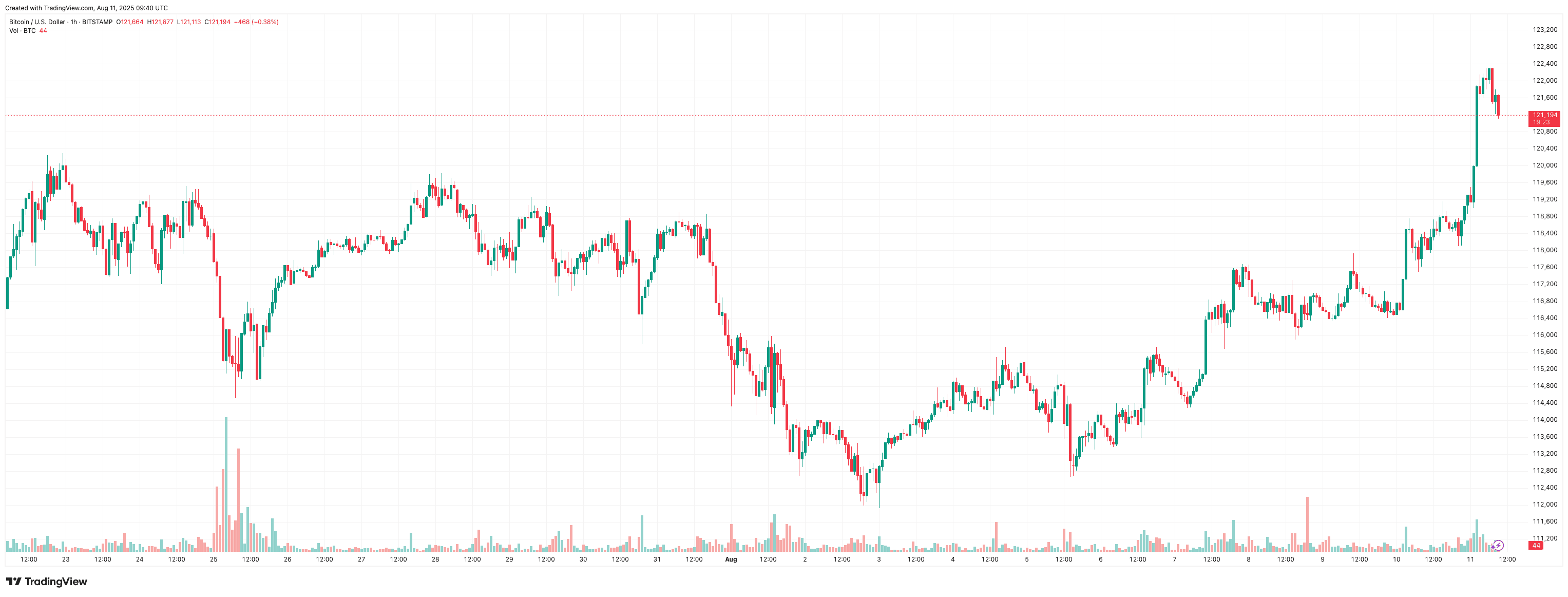 BTCUSD_2025-08-11_12-40-37