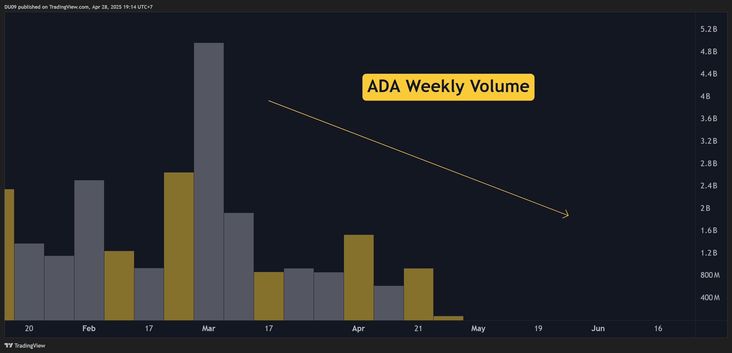 ADAUSDT_2025-04-28_19-14-35