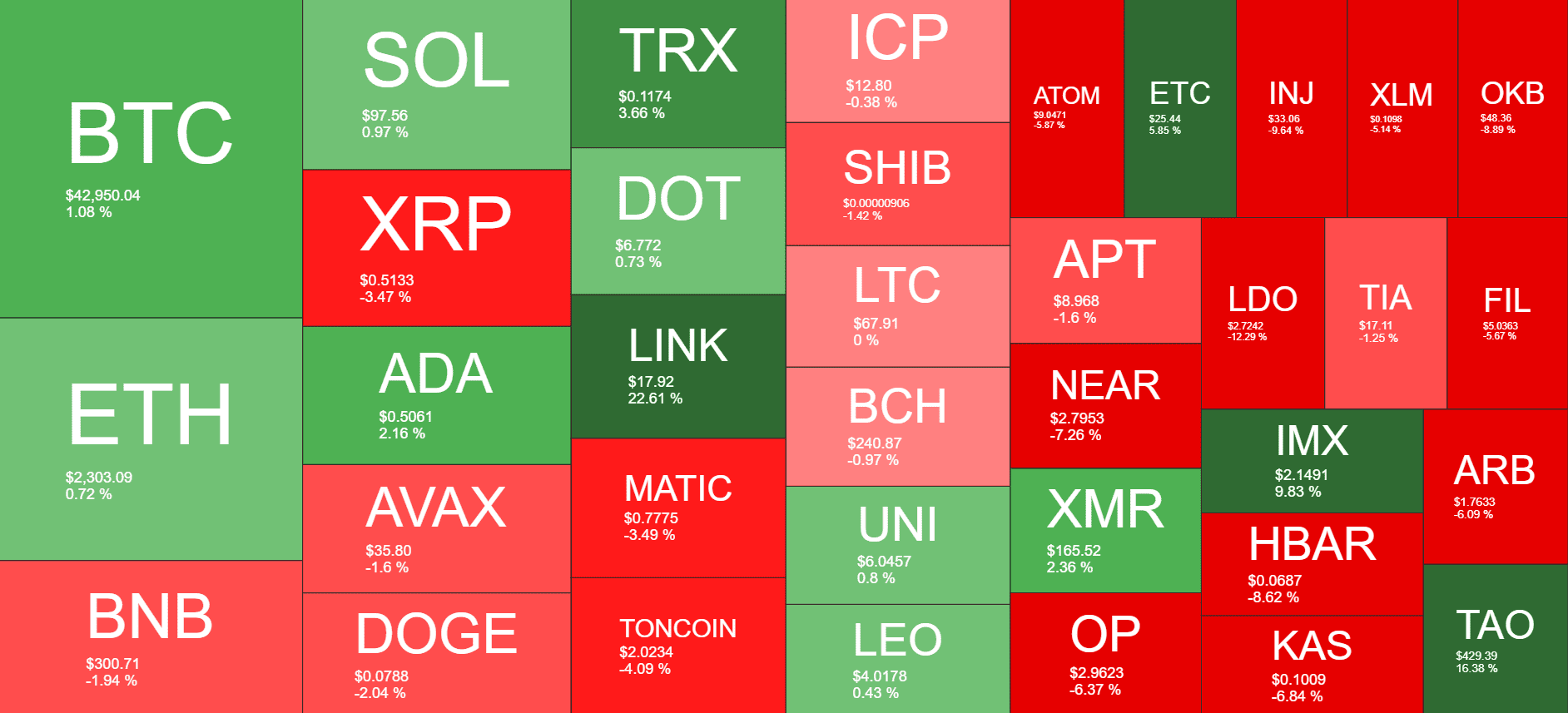 Cryptocurrency Market Overview. Source: Quantify Crypto