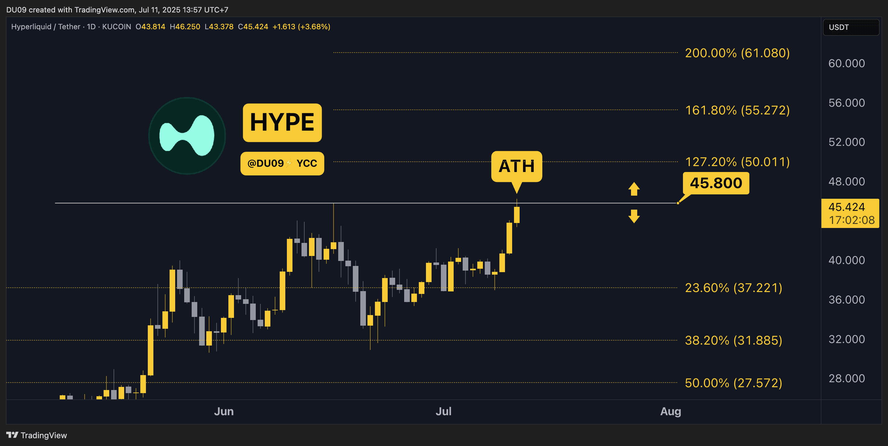 HYPEUSDT_2025-07-11_09-57-53