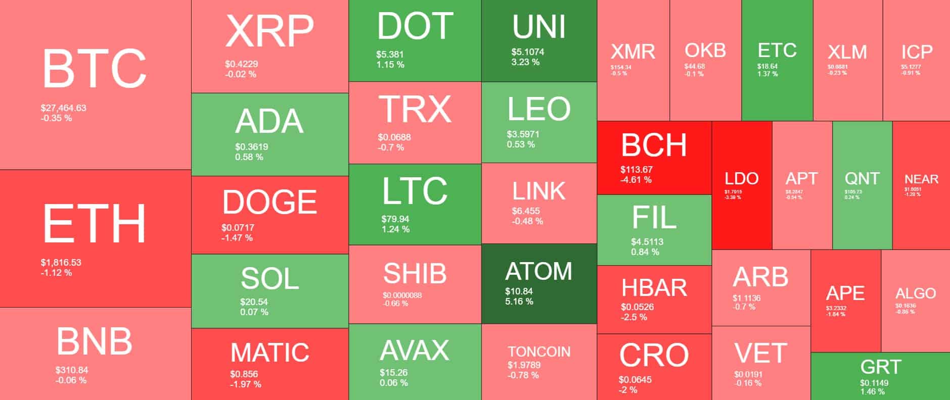 Cryptocurrency Market Overview. Source: Quantify Crypto