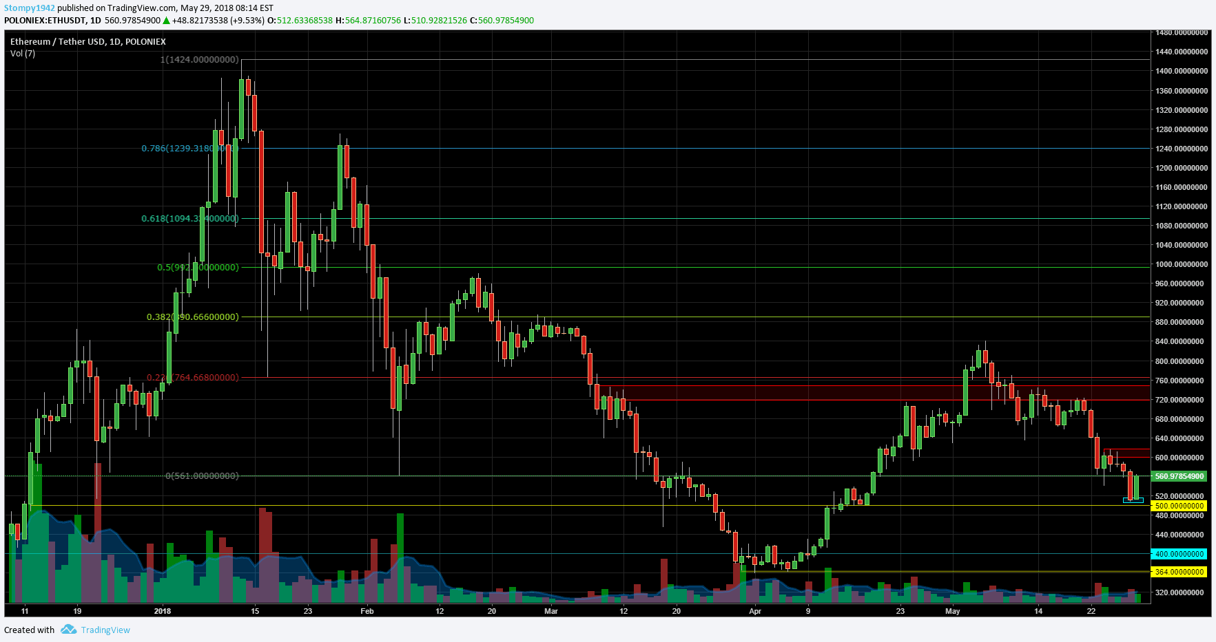 ETHUSD