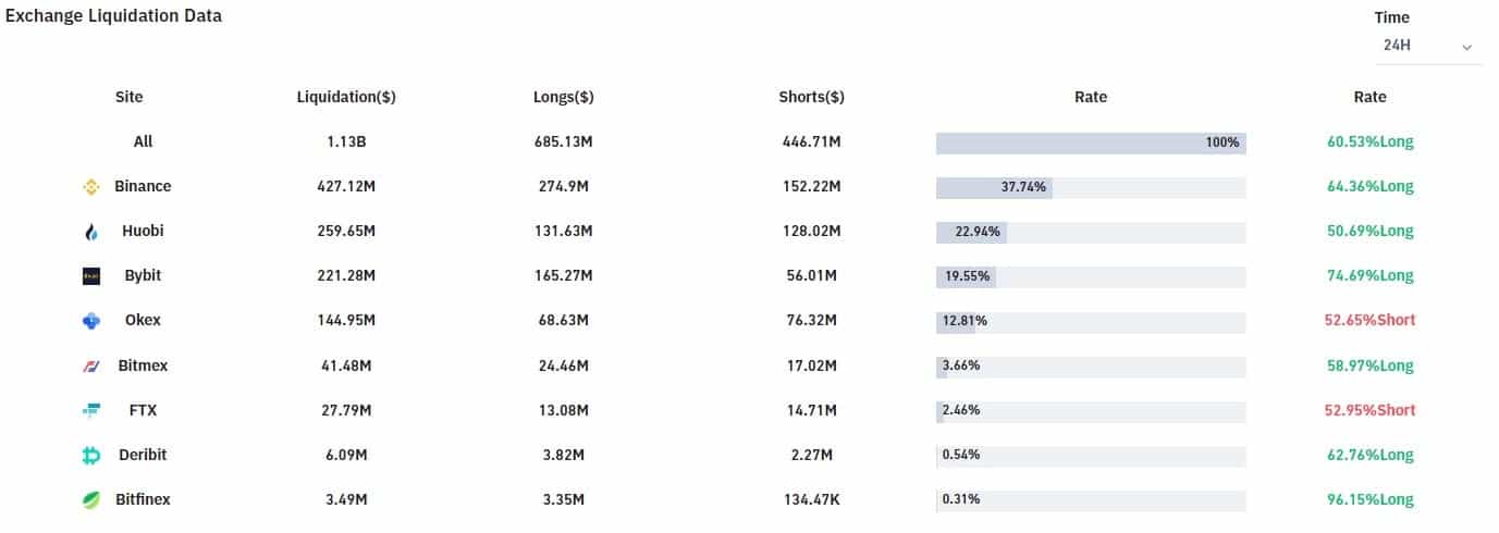 exchange_liquidation_data