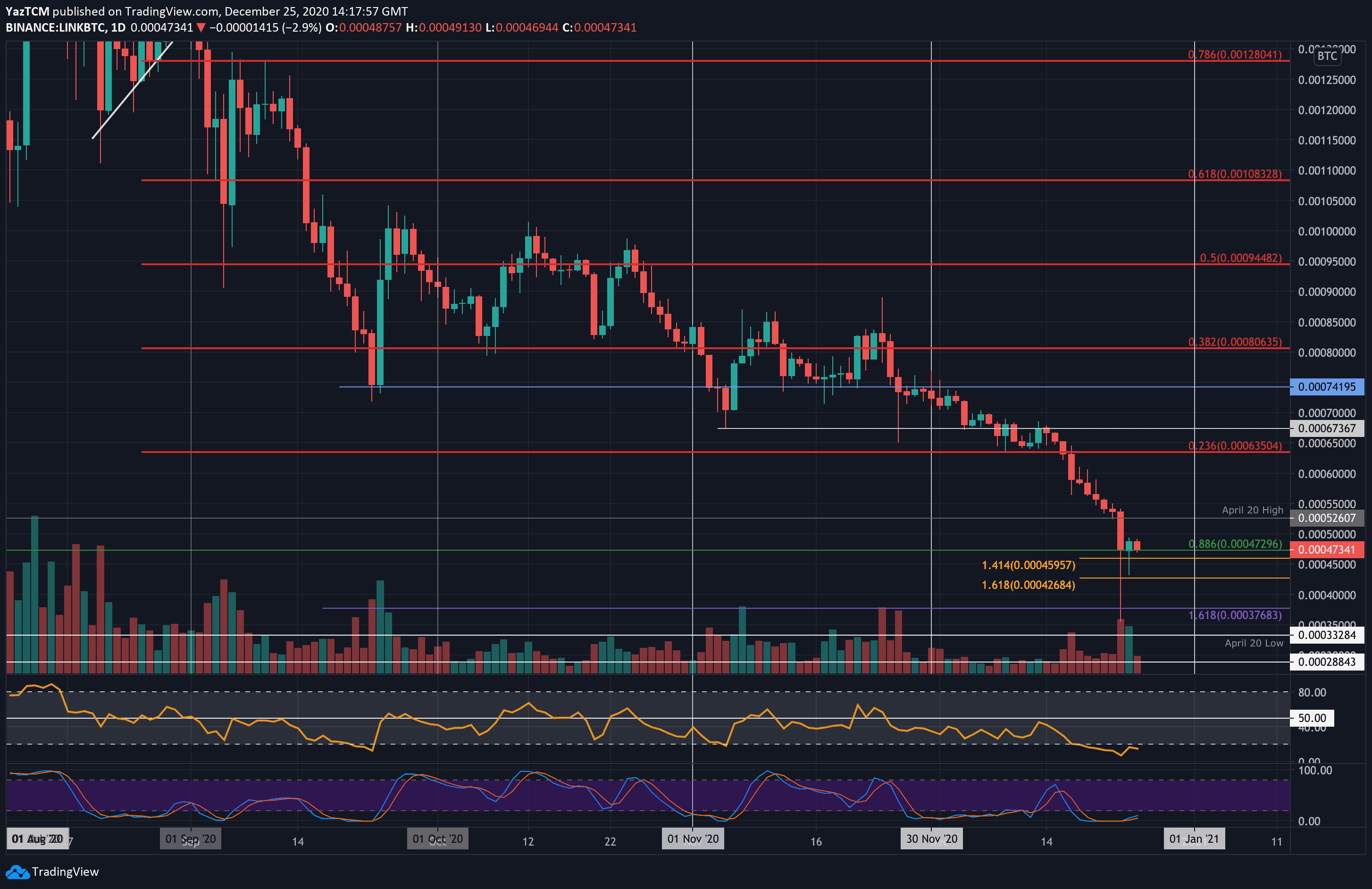 linkbtc-dec25