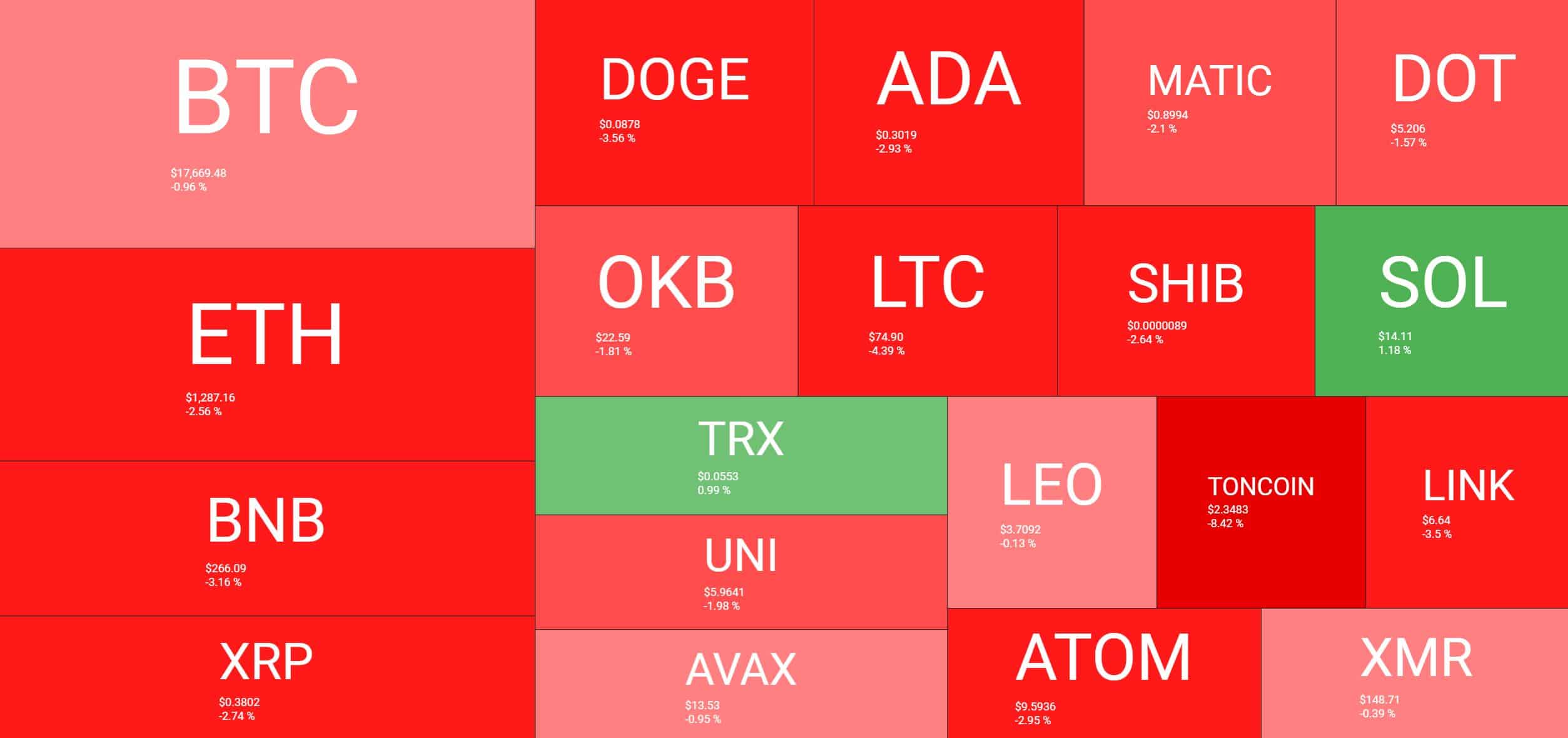 cryptocurrency_heatmap_141201
