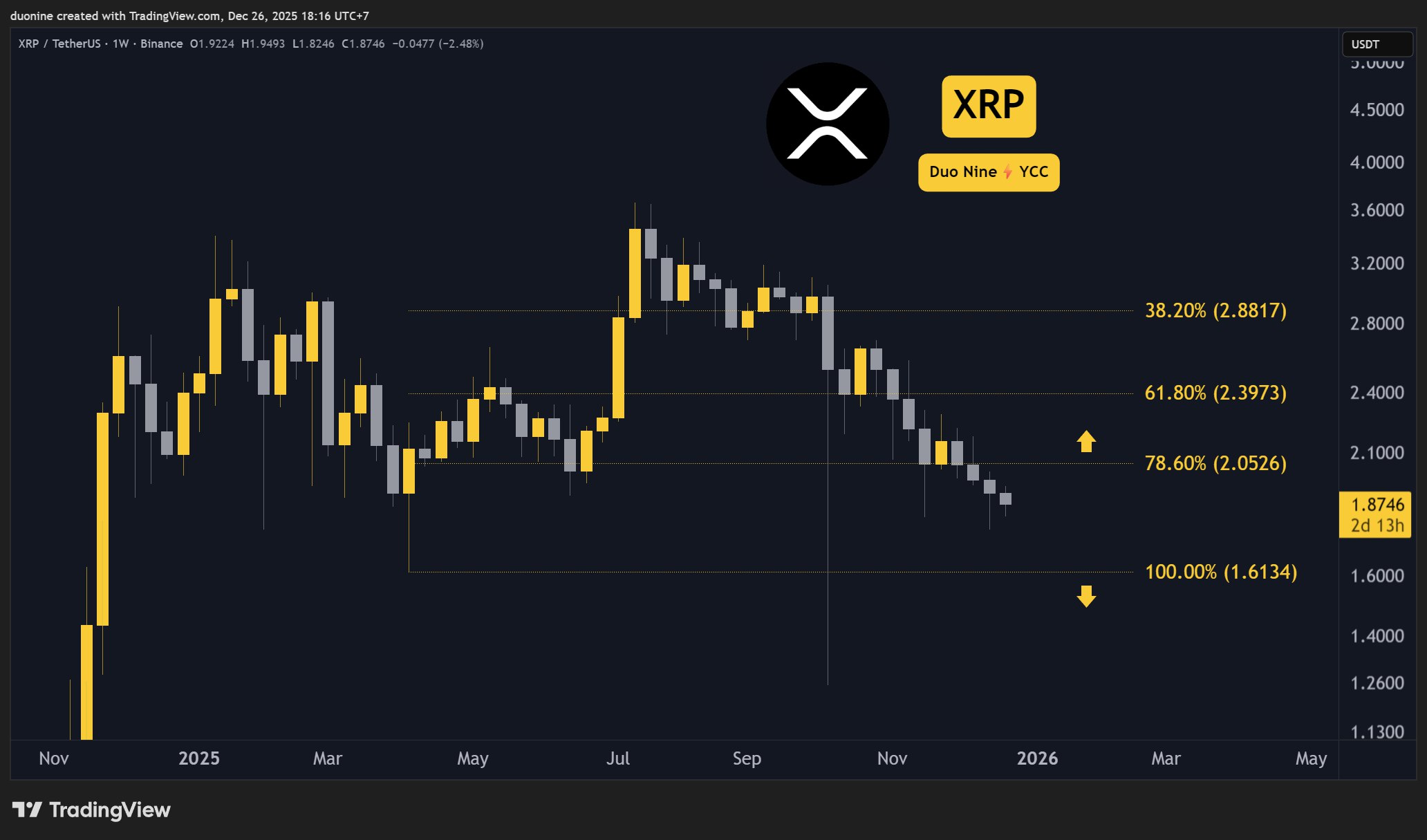 xrp_price_chart_261225