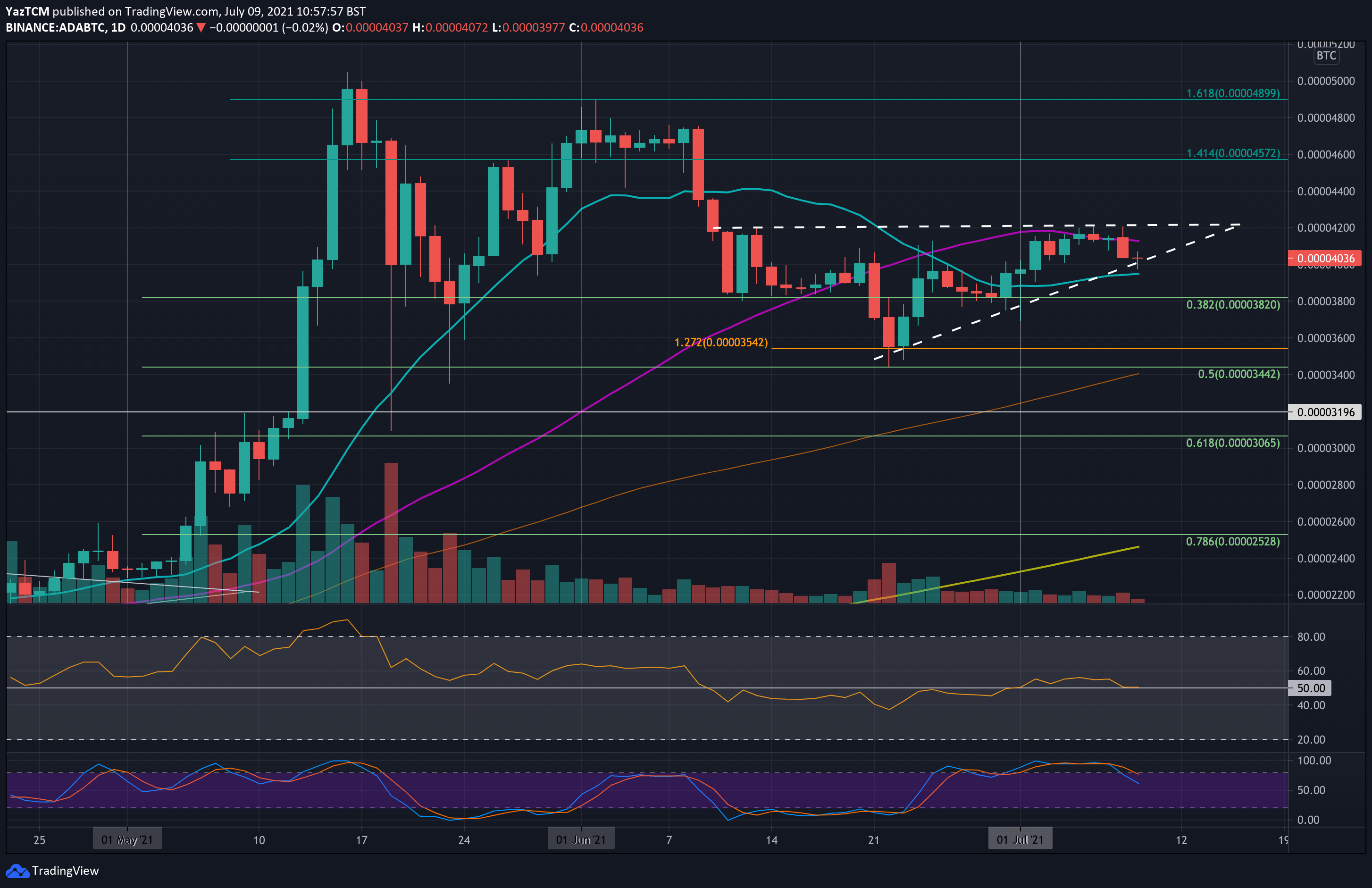adabtc-jul9-min