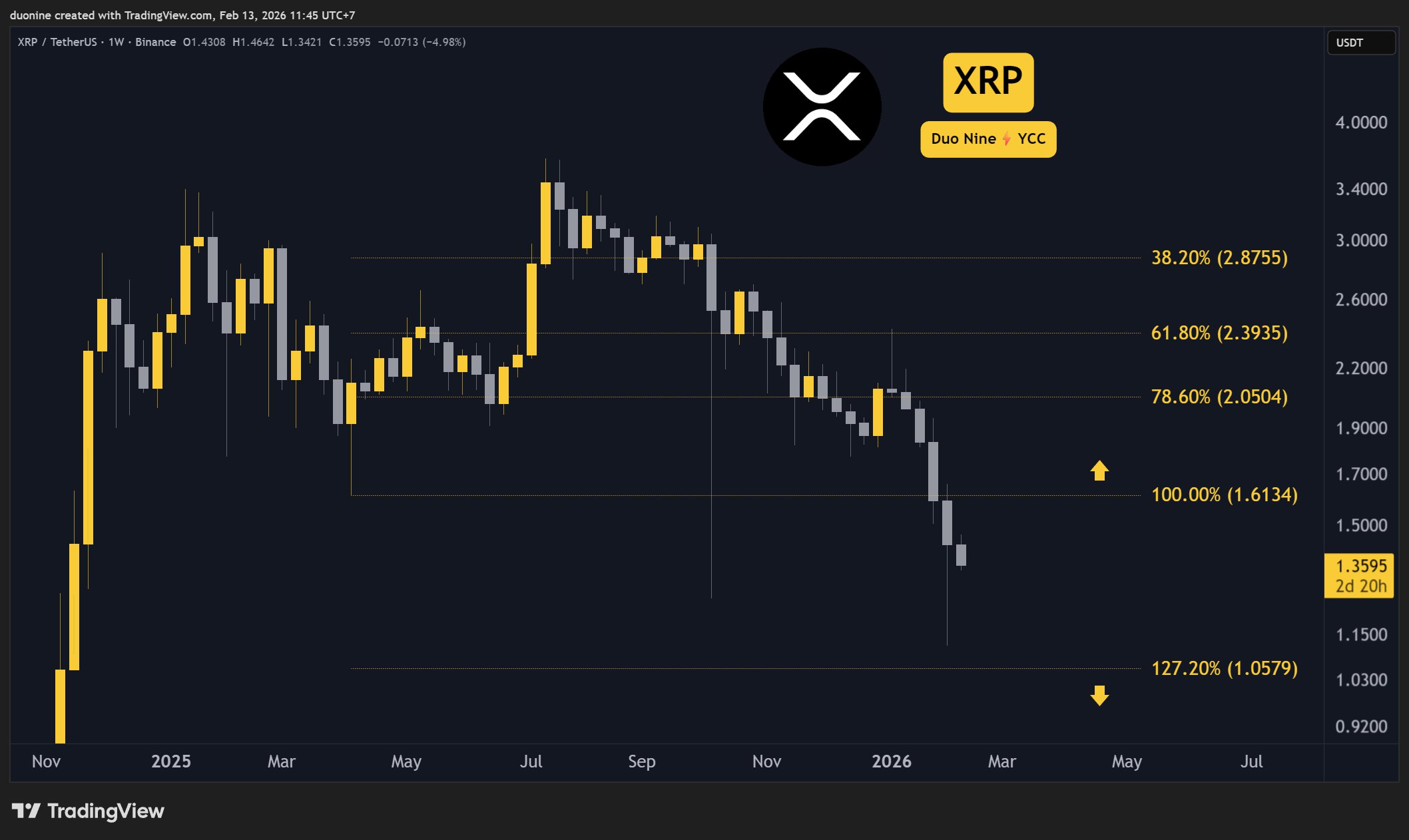 xrp_price_chart_1302261