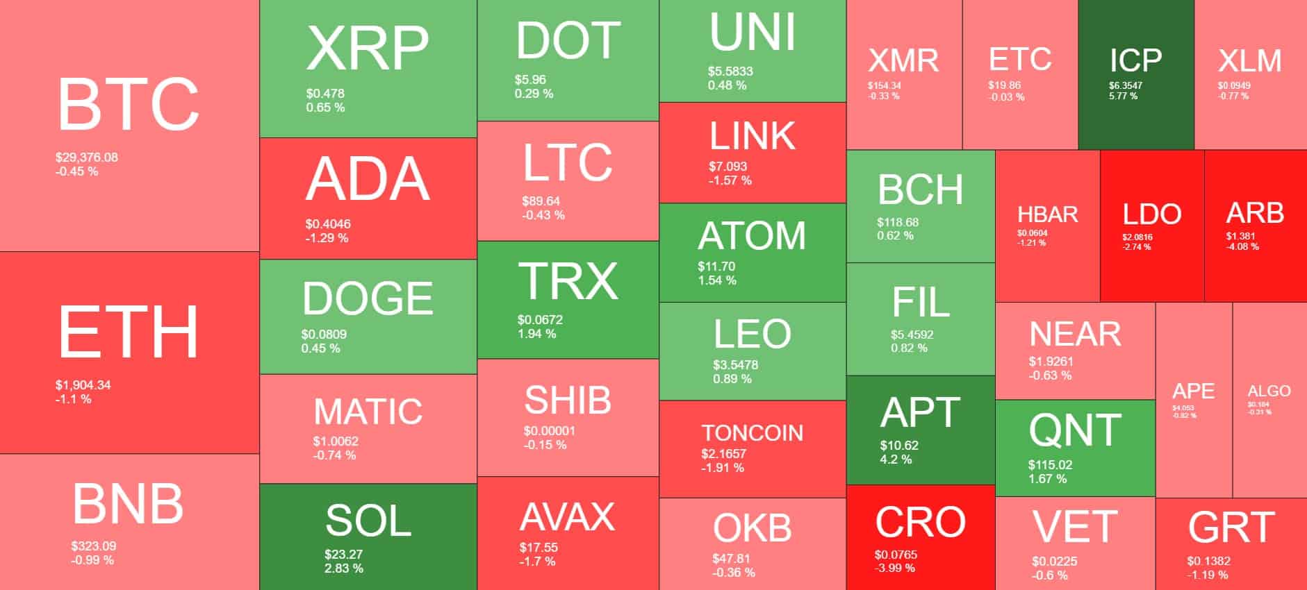 Cryptocurrency Market Overview. Source: Quantify Crypto