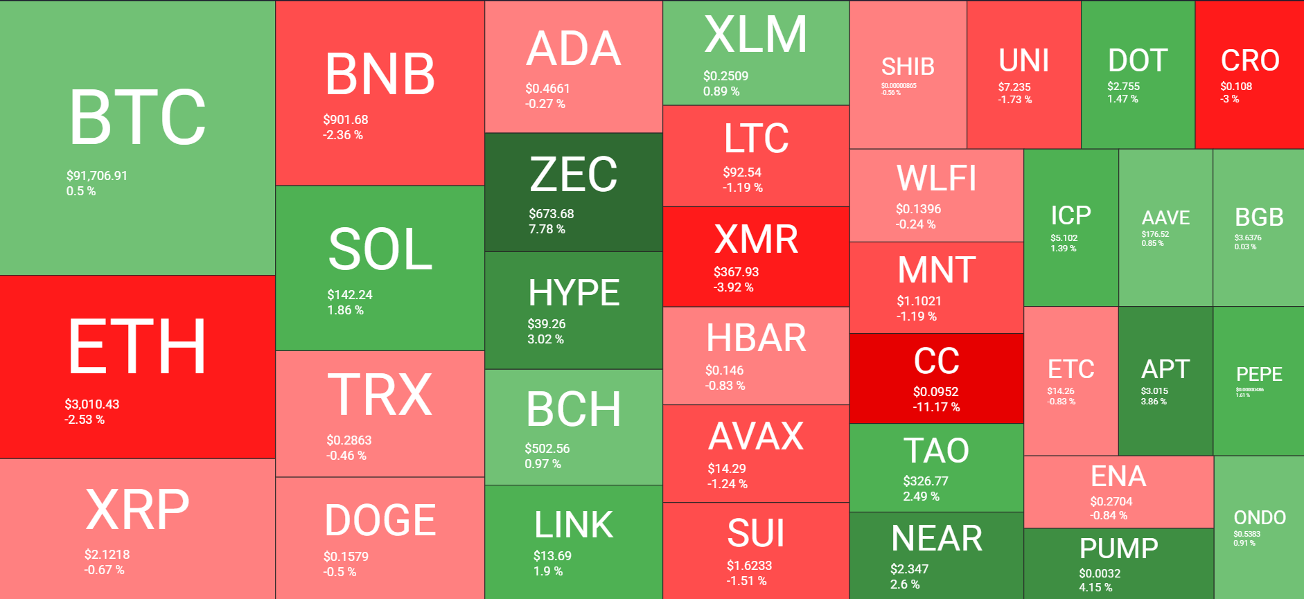 Cryptocurrency Market Overview Daily. Source: QuantifyCrypto