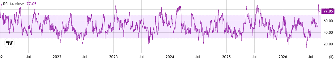 ETH RSI