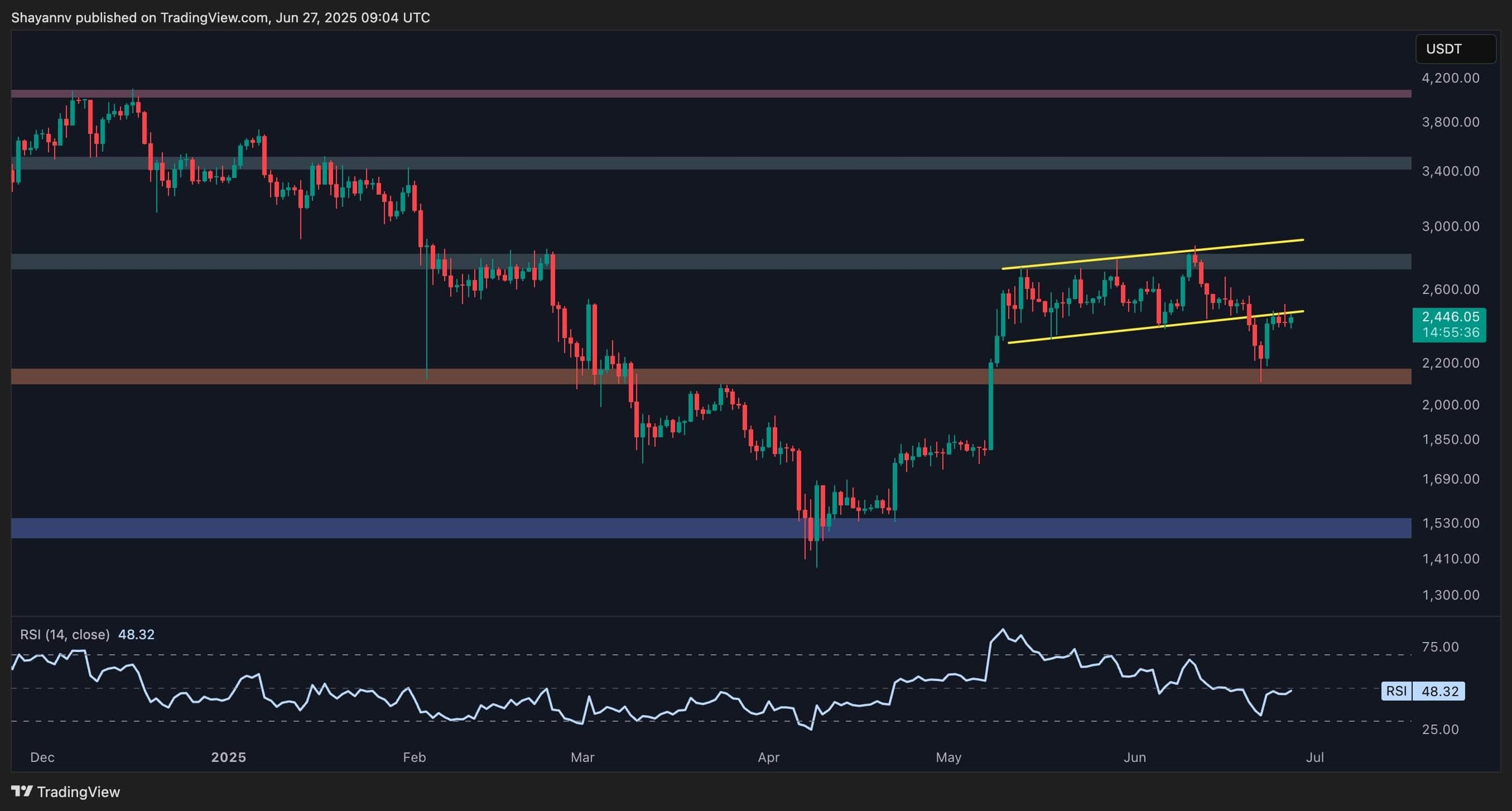 eth_price_chart_2706251