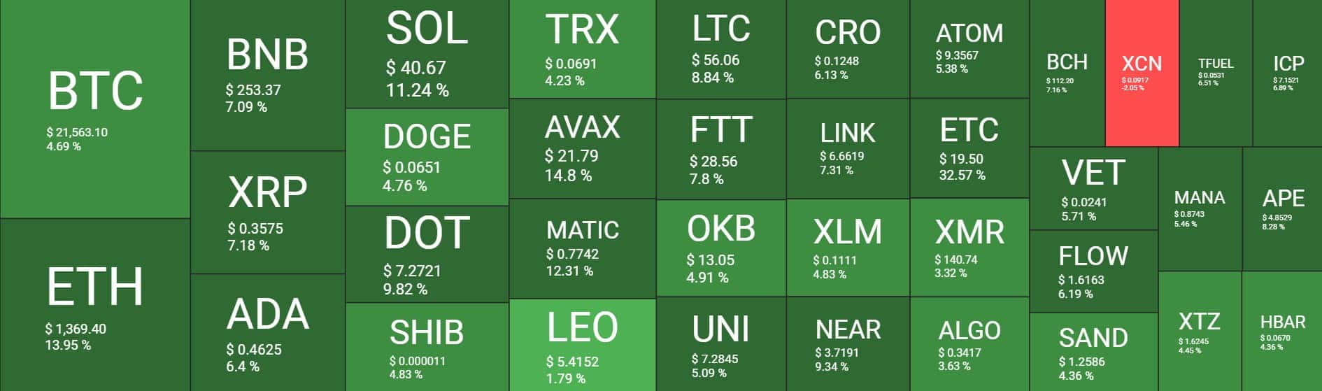 Cryptocurrency Market Overview. Source: Quantify Crypto
