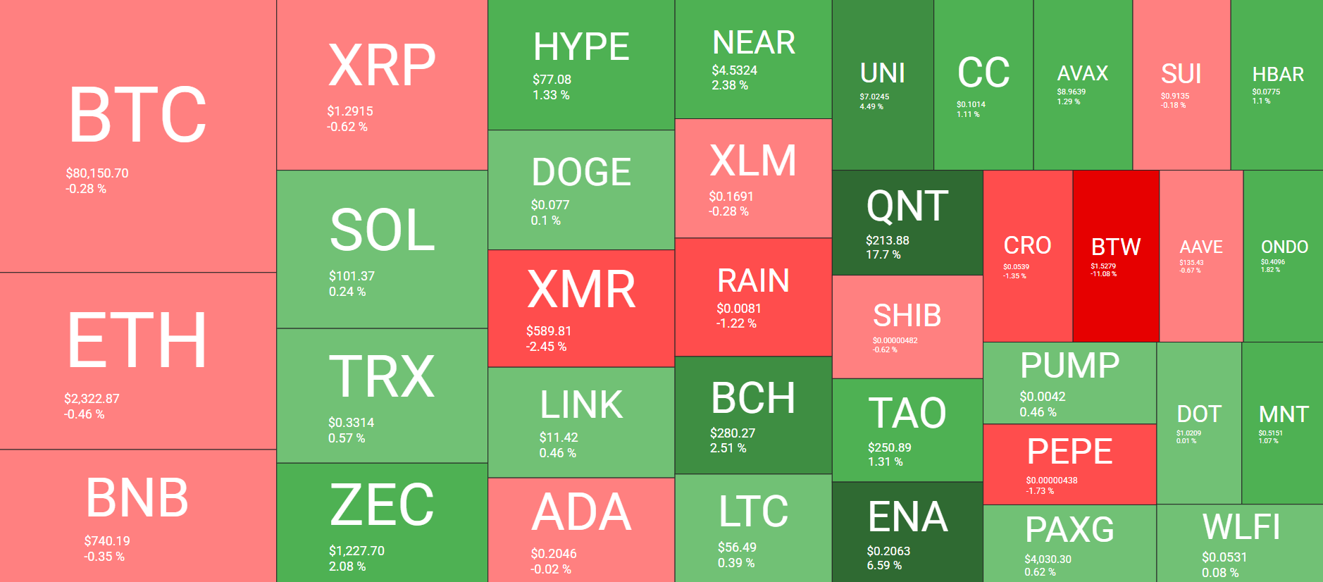 Cryptocurrency Market Overview October 26. Source: QuantifyCrypto