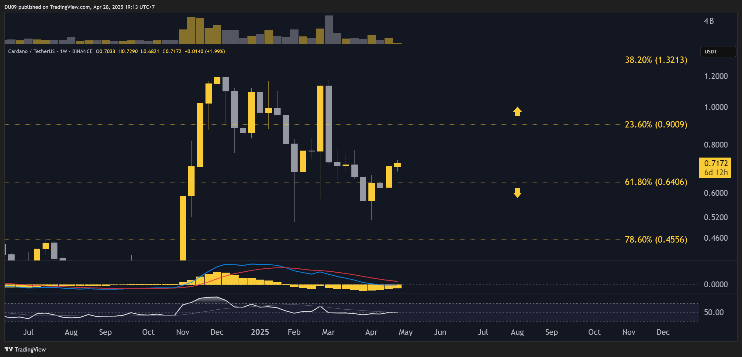 ADAUSDT_2025-04-28_19-13-53