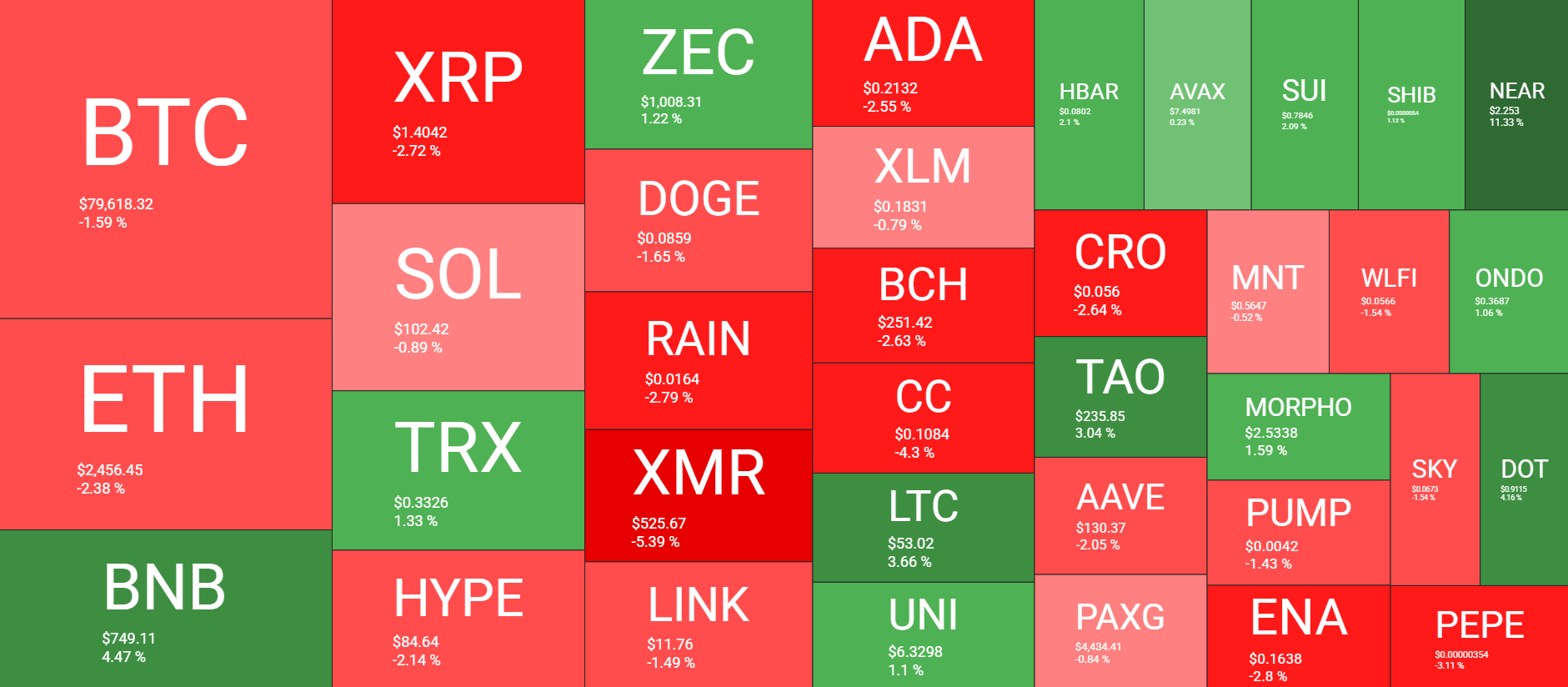 Cryptocurrency Market Overview September 5. Source: QuantifyCrypto