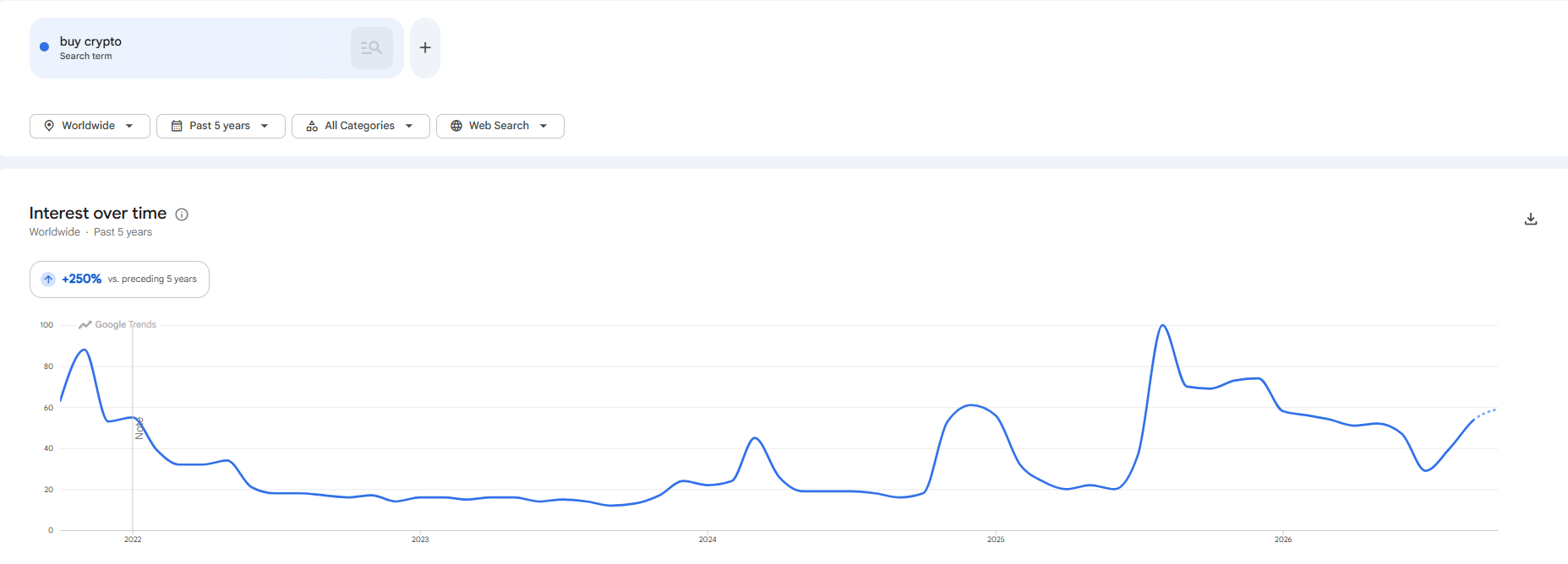 Buy Crypto Searches on Google
