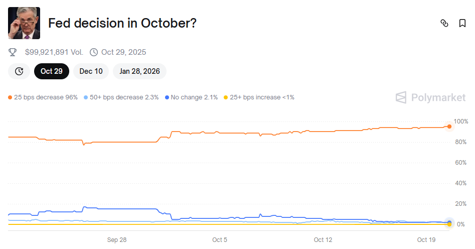 We Requested 3 AIs if Altseason Will Arrive in 2025