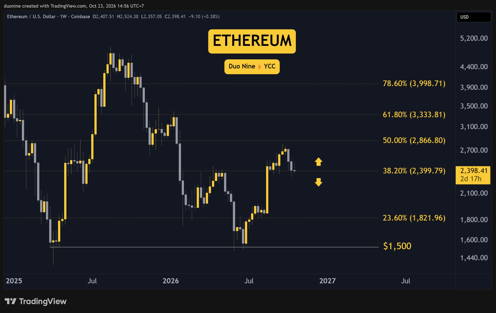 eth_price_chart_231026
