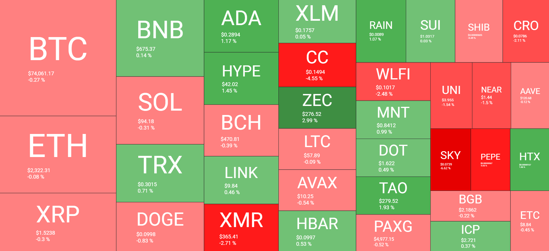 Cryptocurrency Market Overview March 18. Source: QuantifyCrypto
