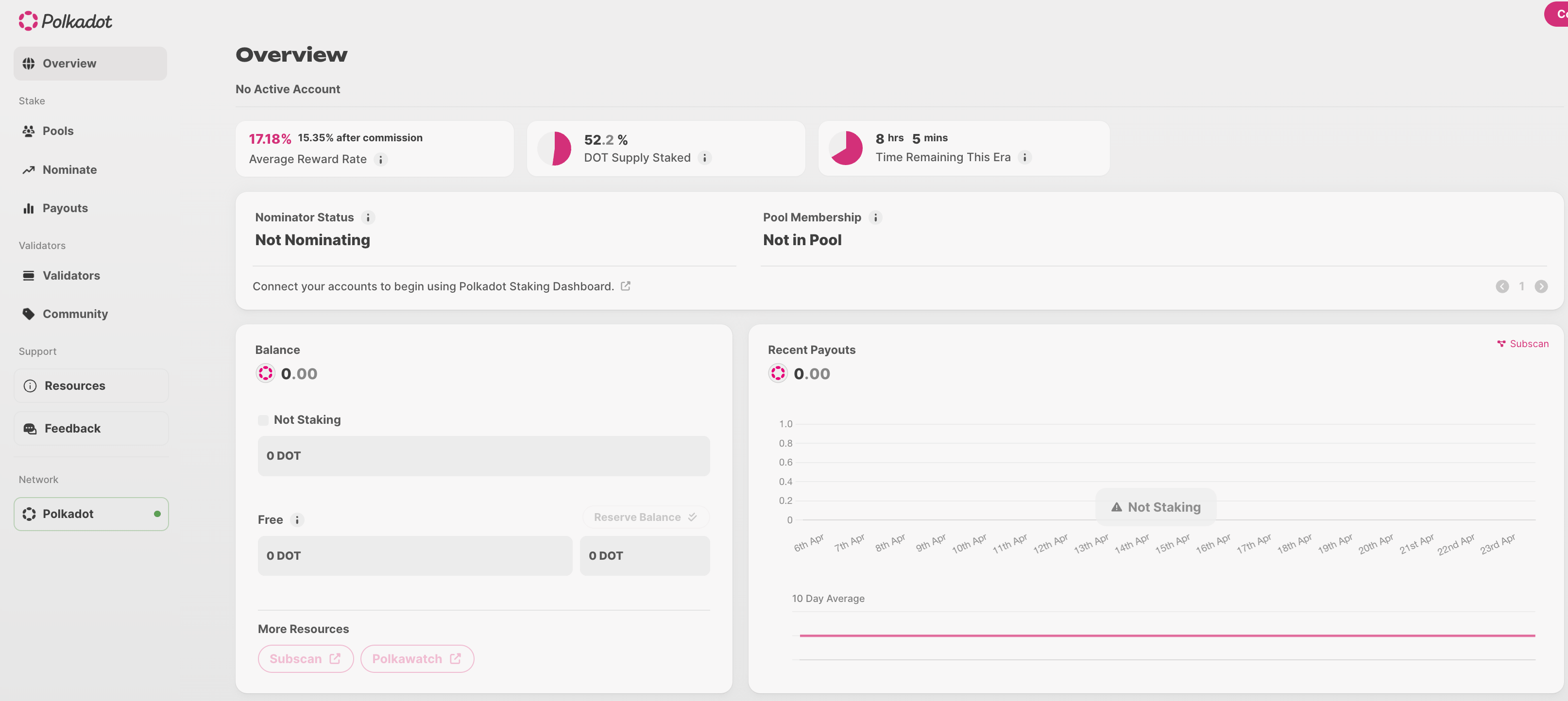 polkadot_staking_dashboard