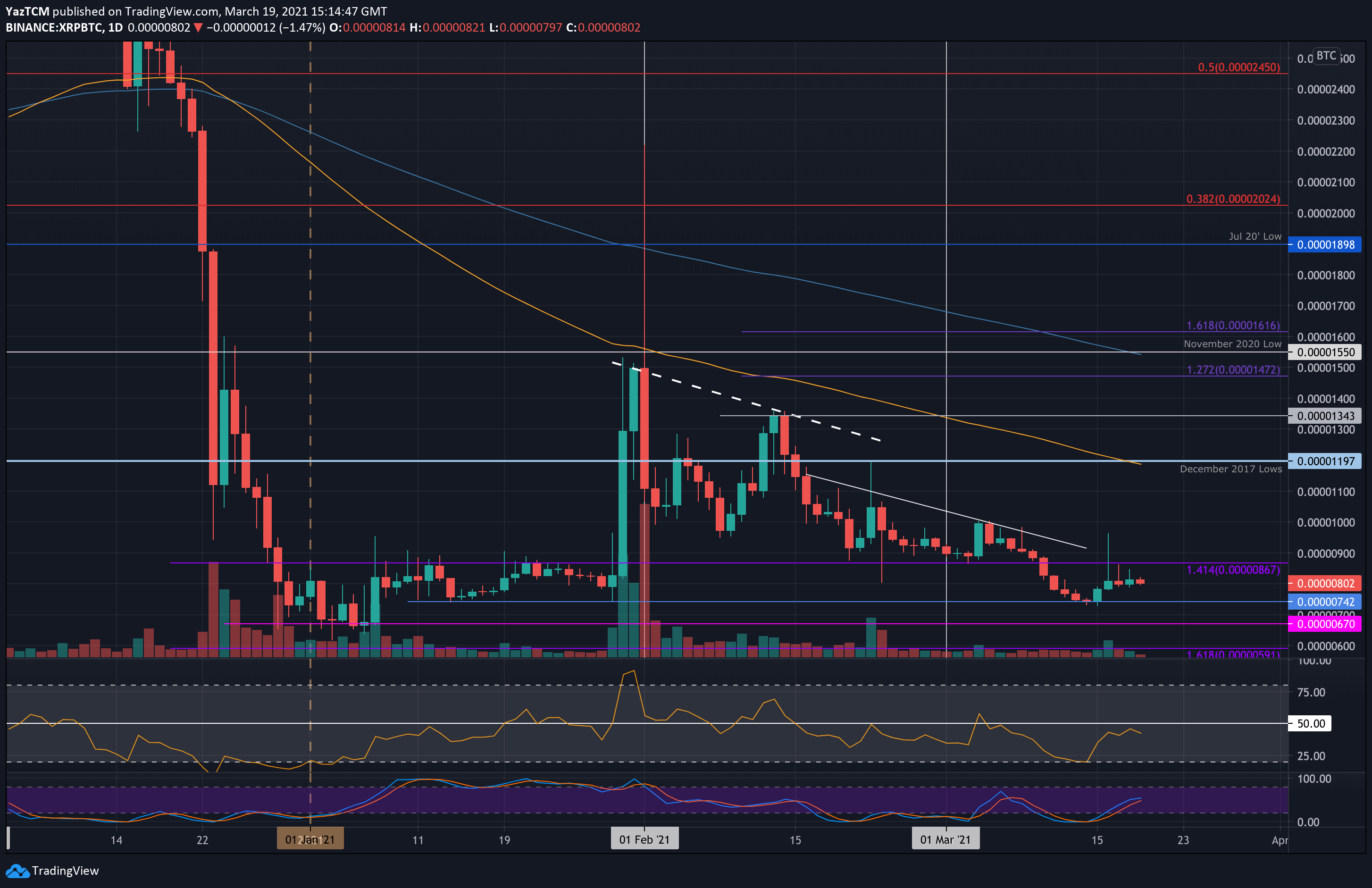 xrpbtc-mar19