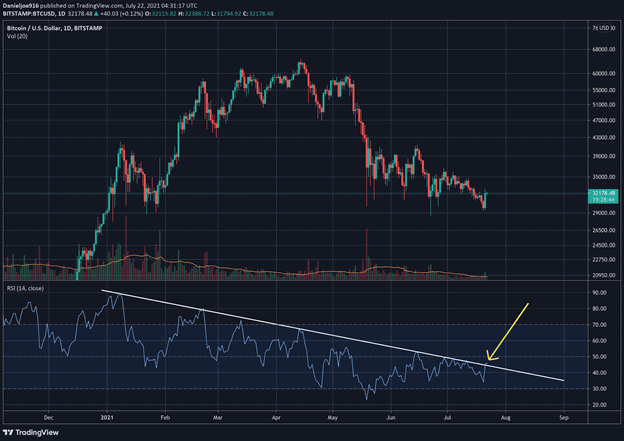 btcusd-jul22-p4