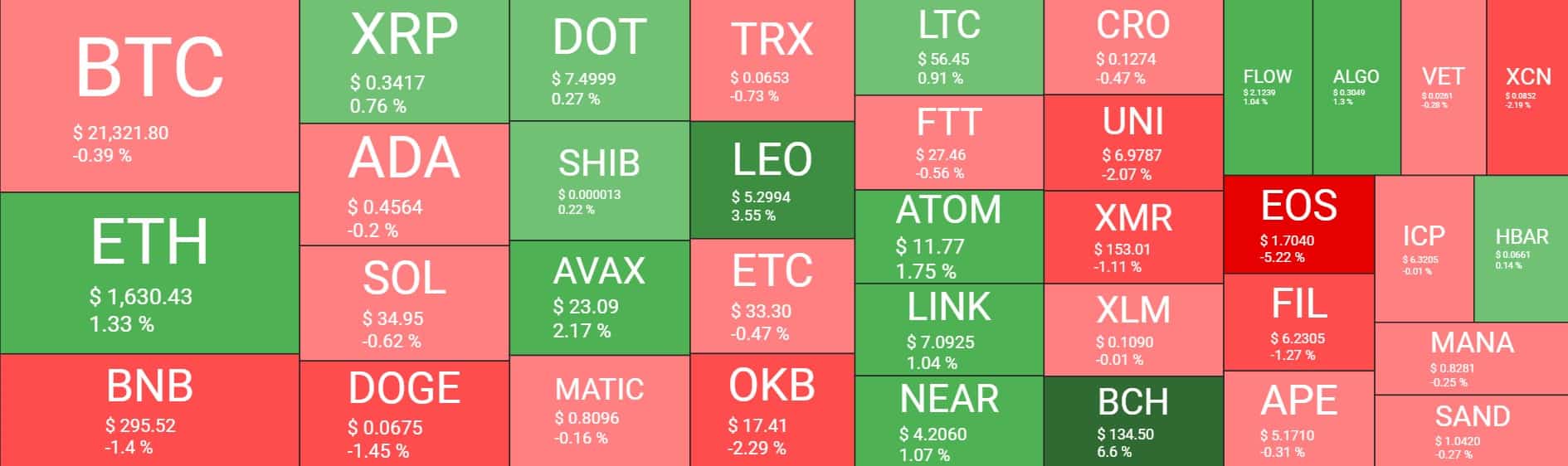Cryptocurrency Market Overview. Source: Quantify Crypto