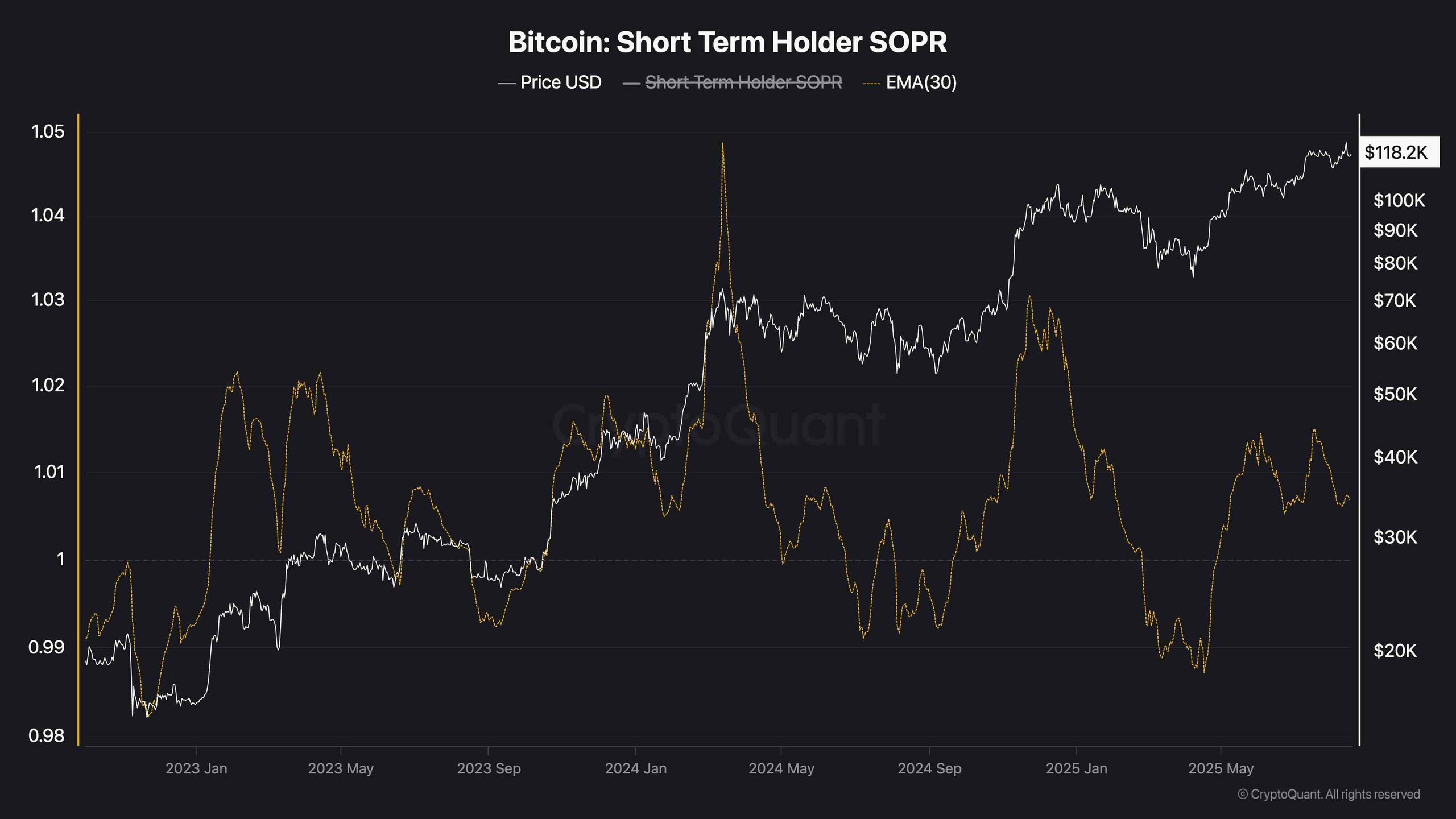 Bitcoin Price Analysis: BTC Tests Crucial Support After Latest ATH