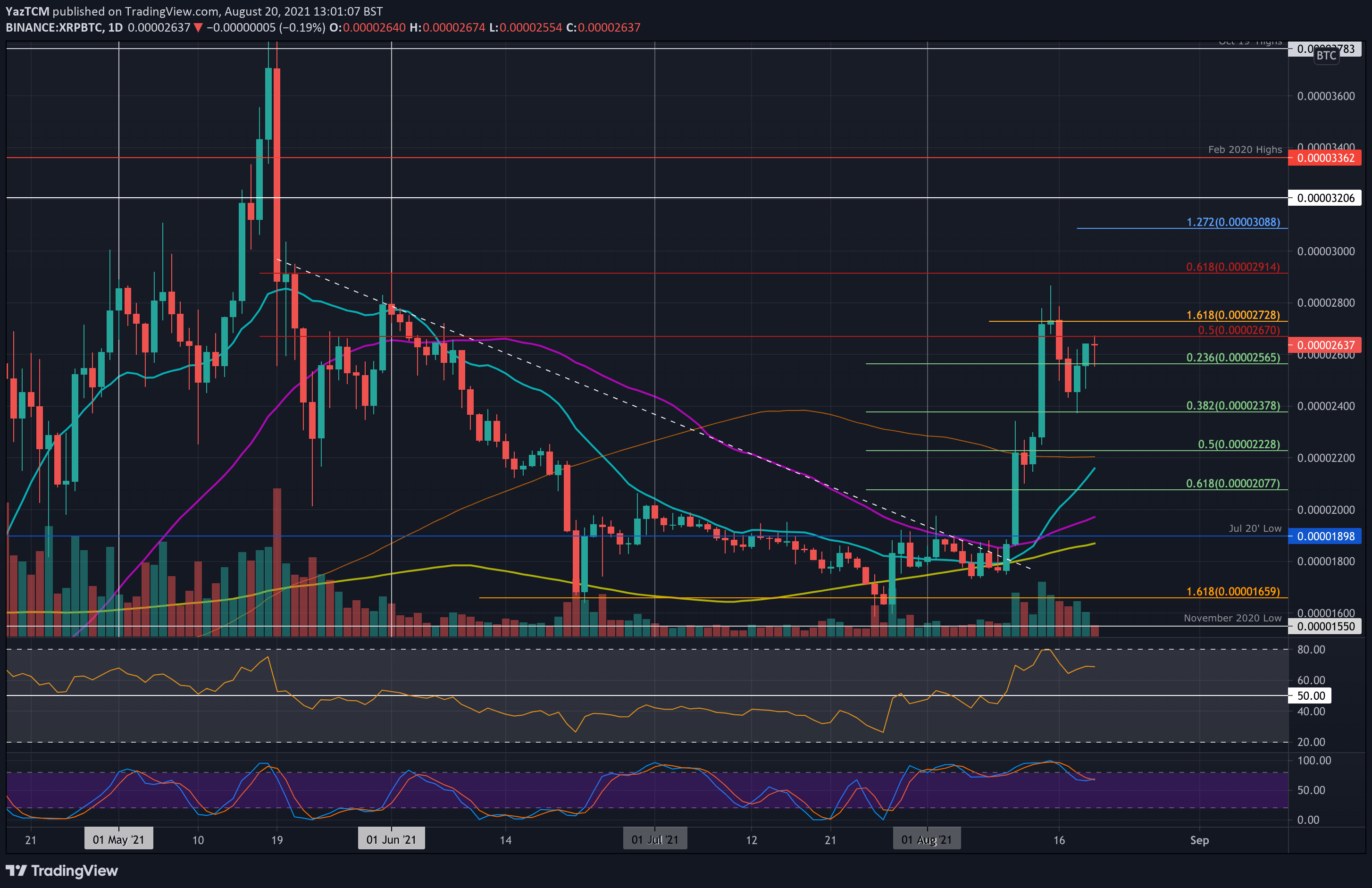 xrpbtc-aug20-min