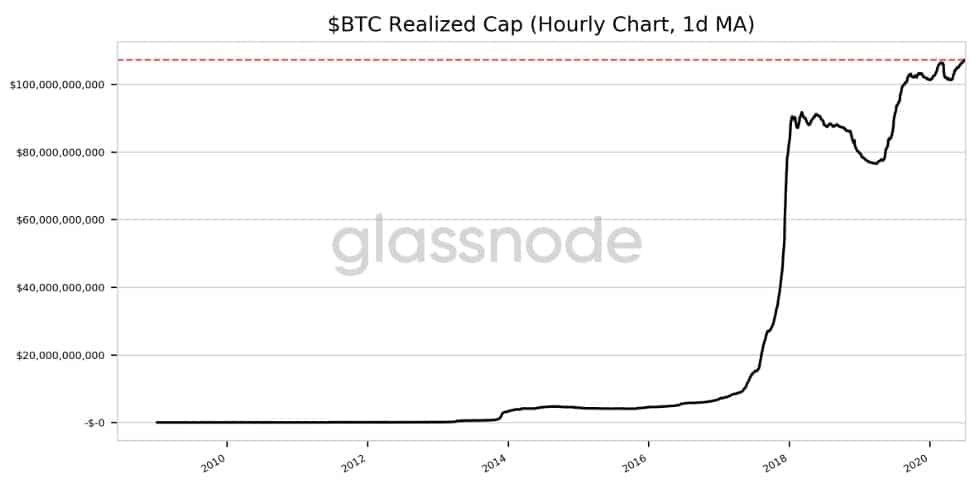 btc_realized_cap