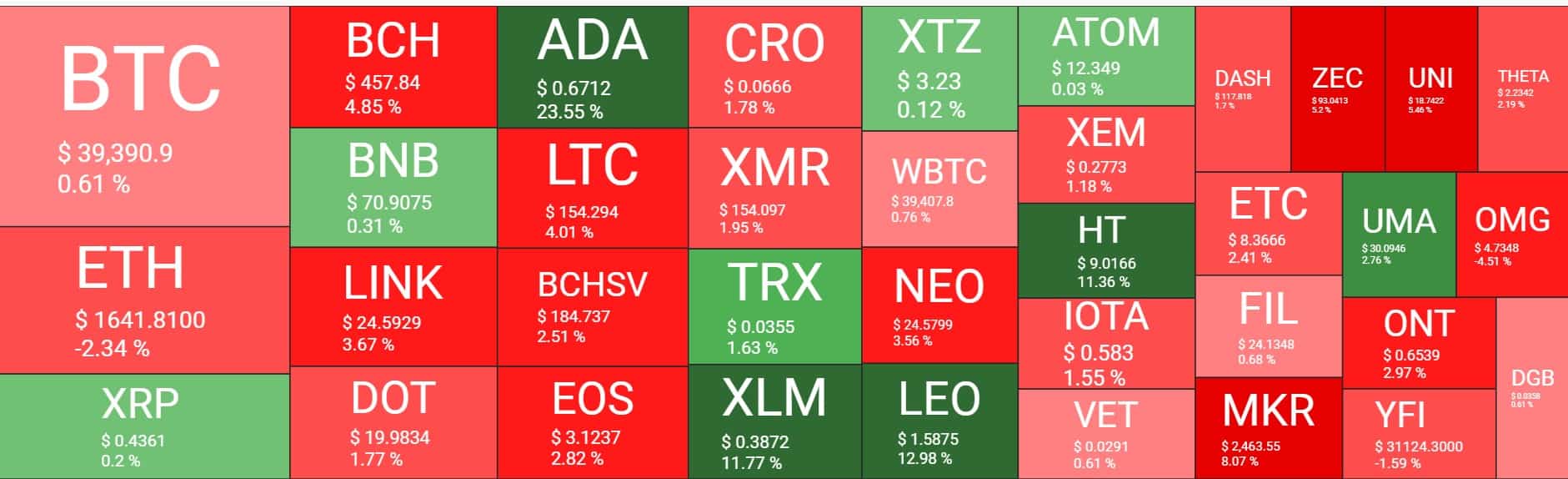 Cryptocurrency Market Overview. Source: Quantify Crypto