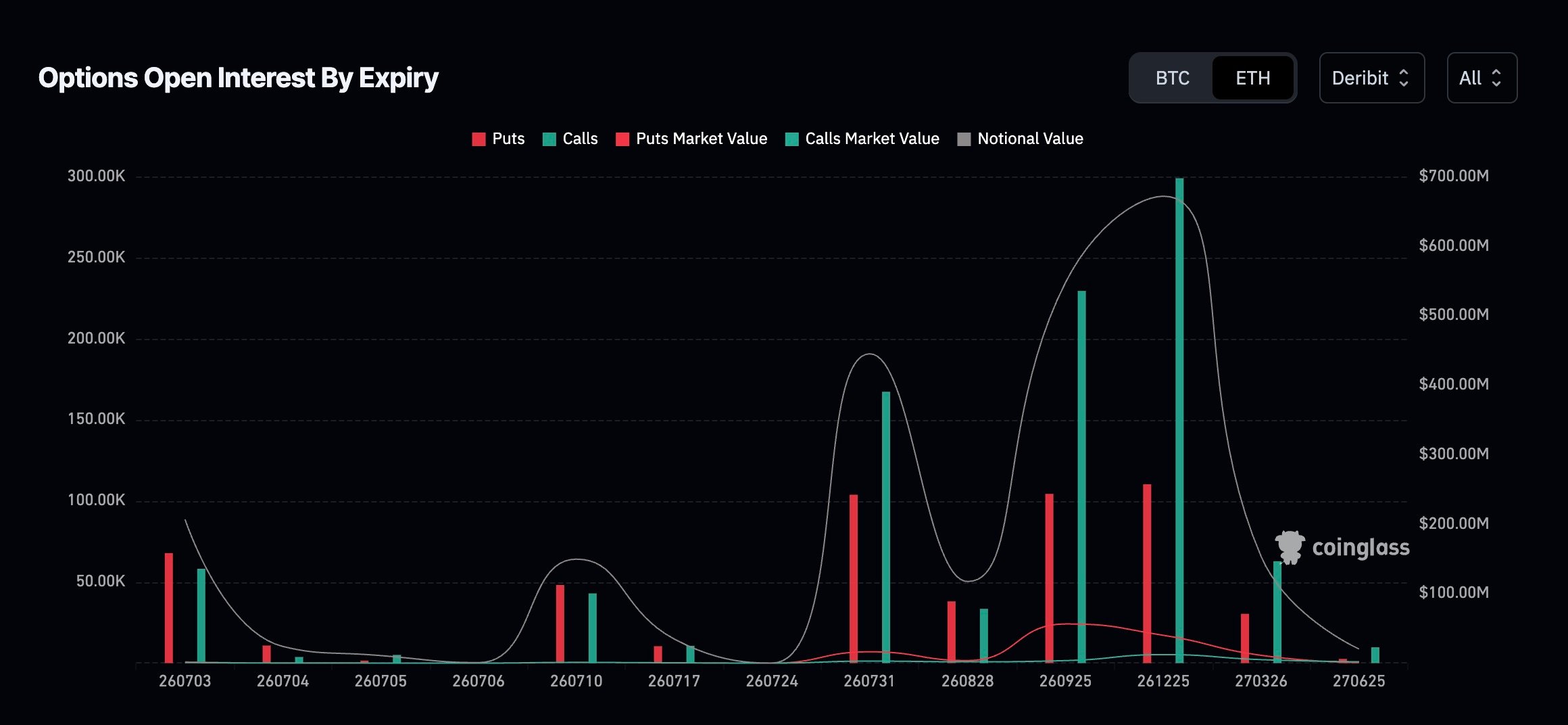 eth_options_expiry_chart_020726