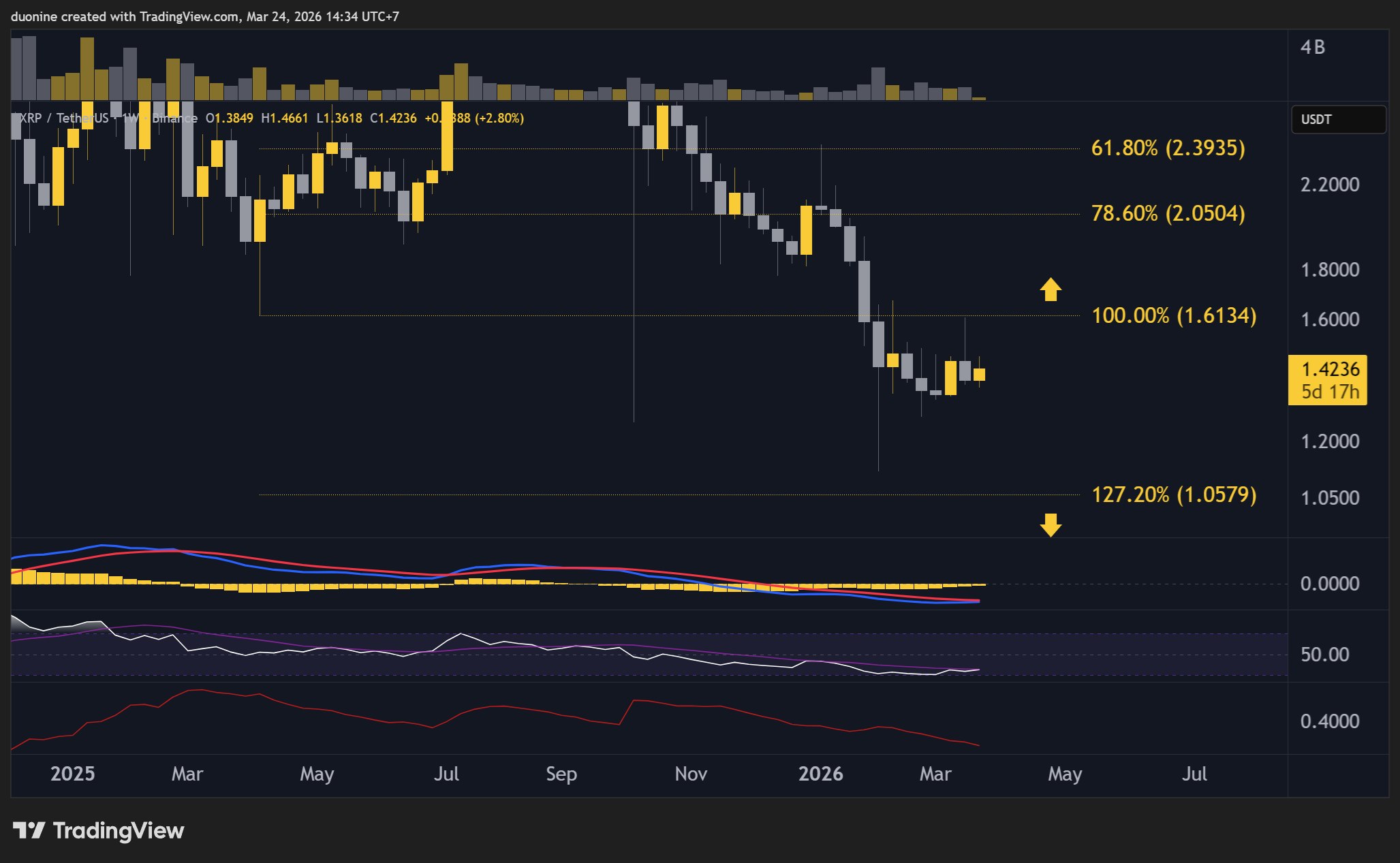 xrp_price_chart_2403262