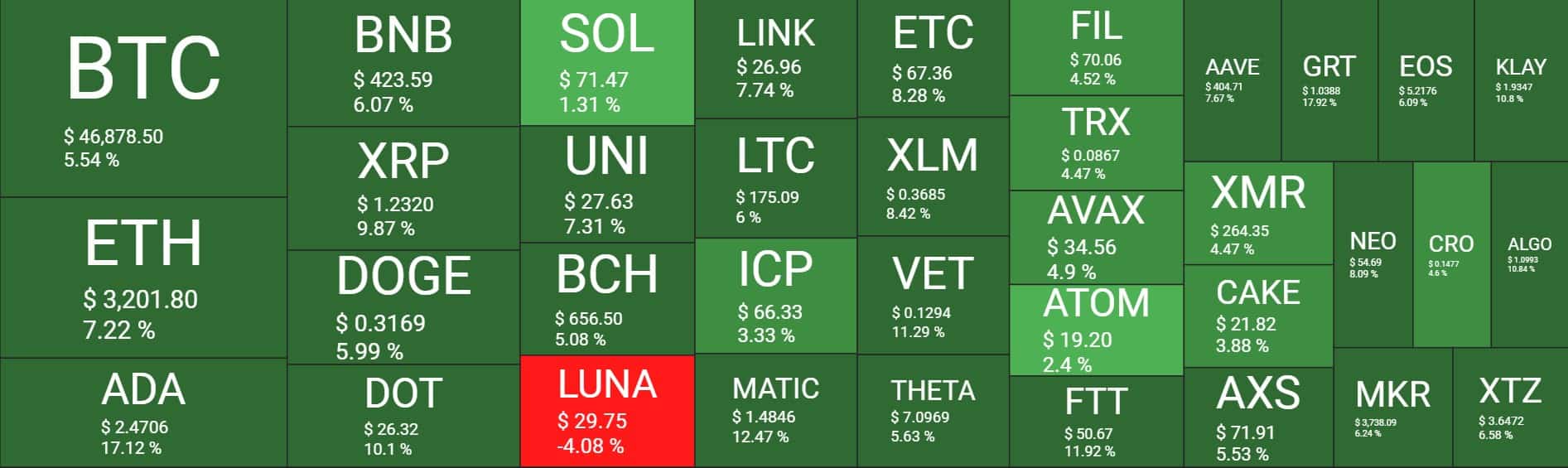 Cryptocurrency Market Overview. Source: Quantify Crypto