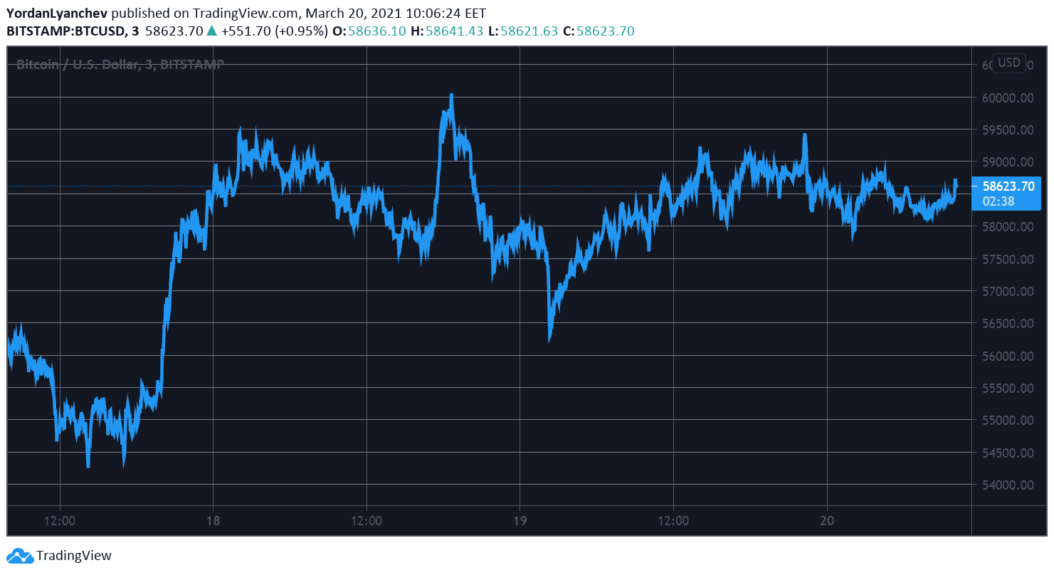 BTCUSD. Source: TradingView