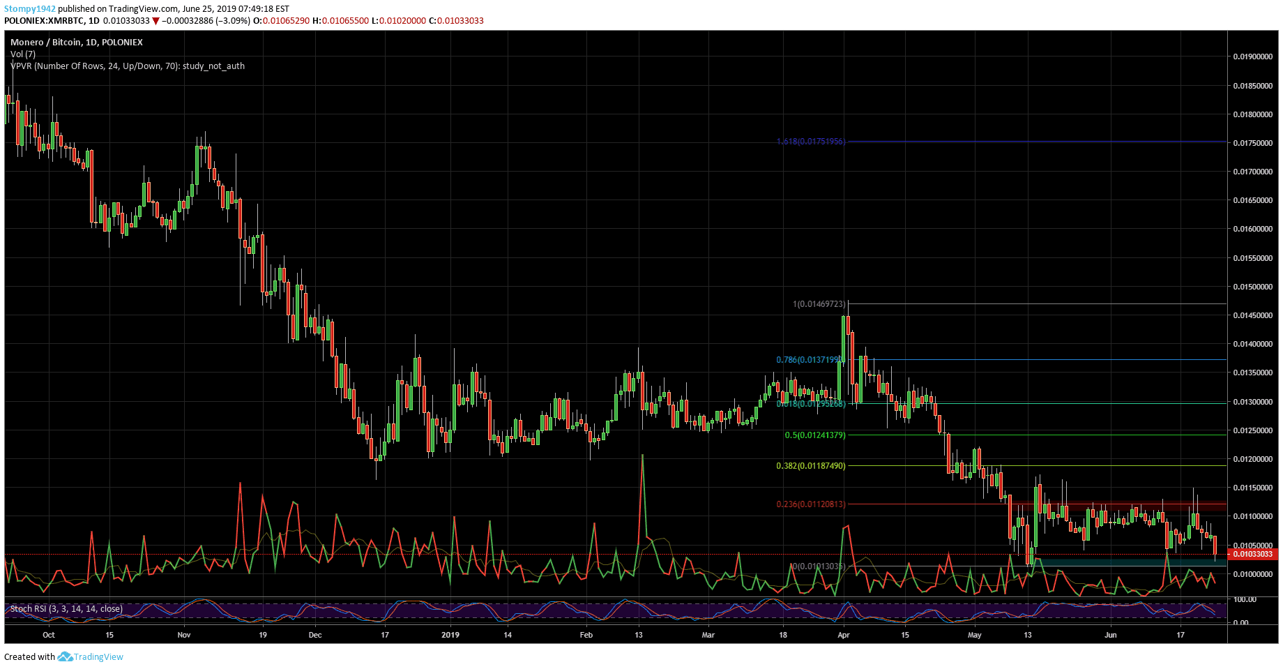 XMRBTC-min