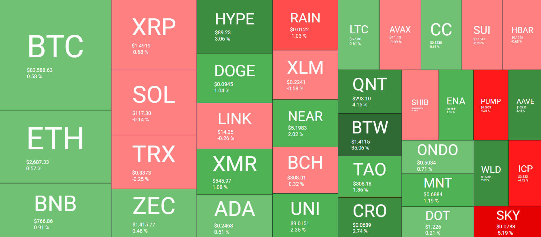 Cryptocurrency Market Overview October 1. Source: QuantifyCrypto
