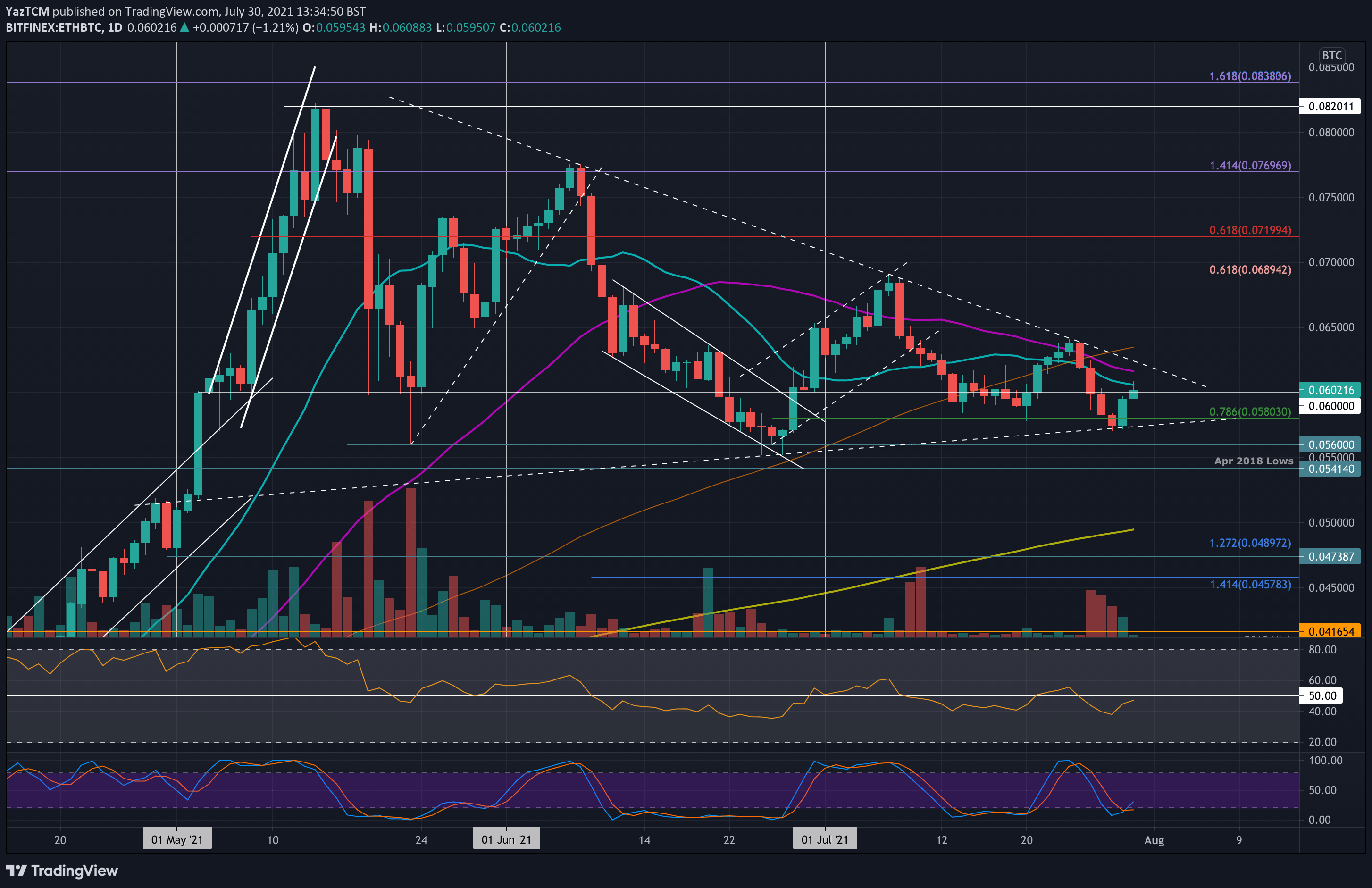 ethbtc-jul30-min