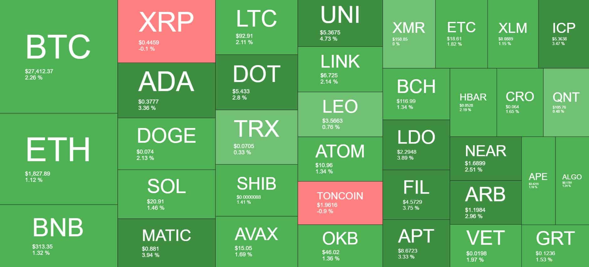 Cryptocurrency Market Overview. Source: Quantify Crypto