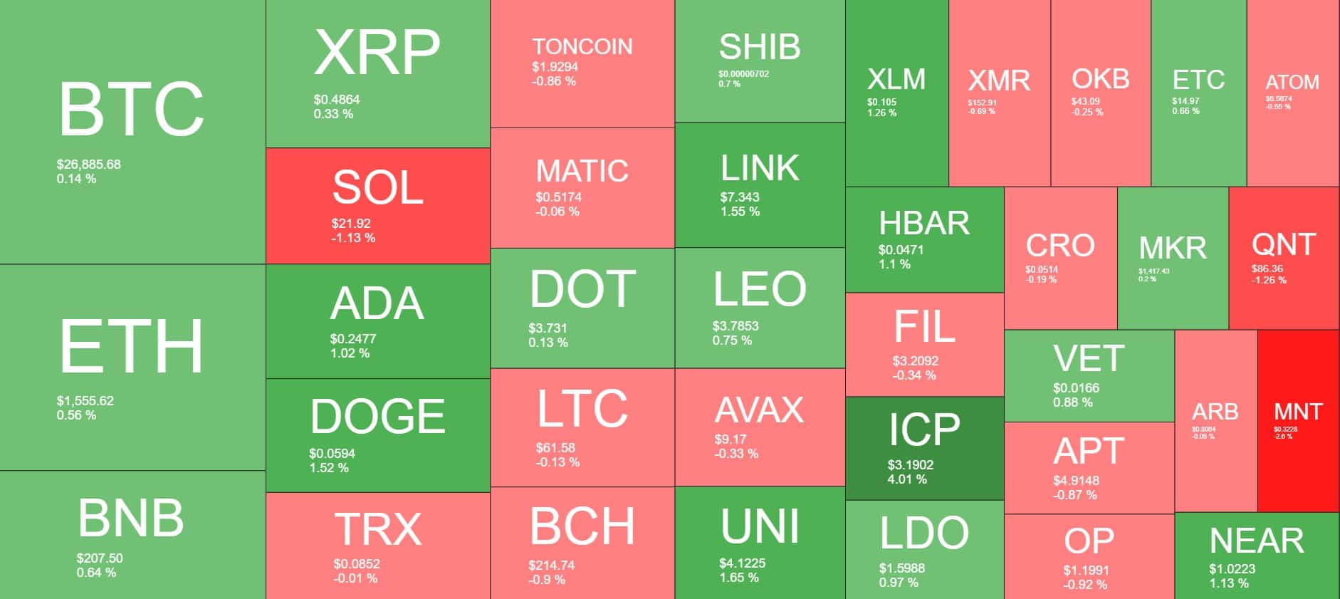 Cryptocurrency Market Overview. Source: Quantify Crypto