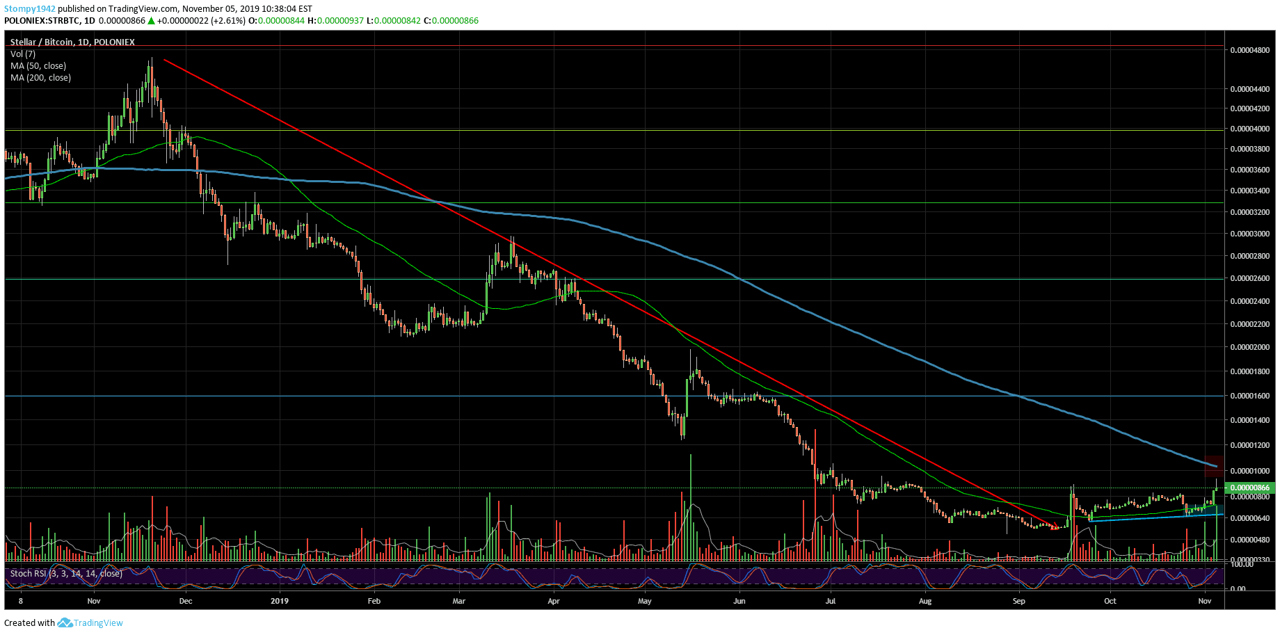 STRBTC-min-54-min