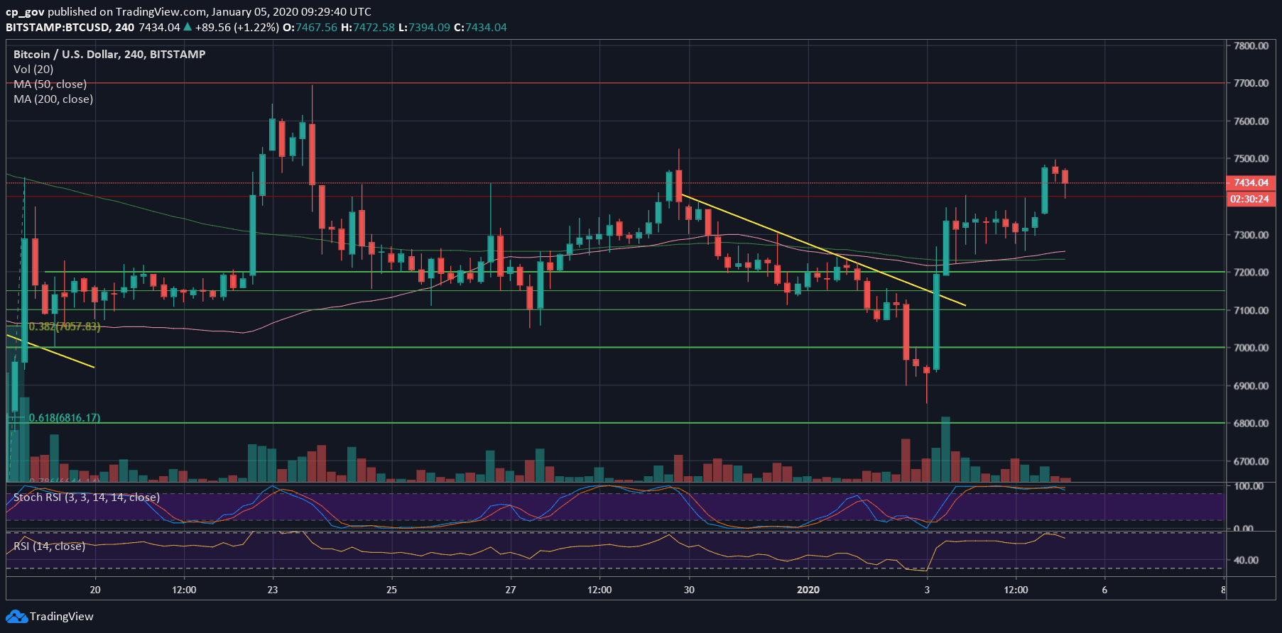 btc_4h_jan5-min
