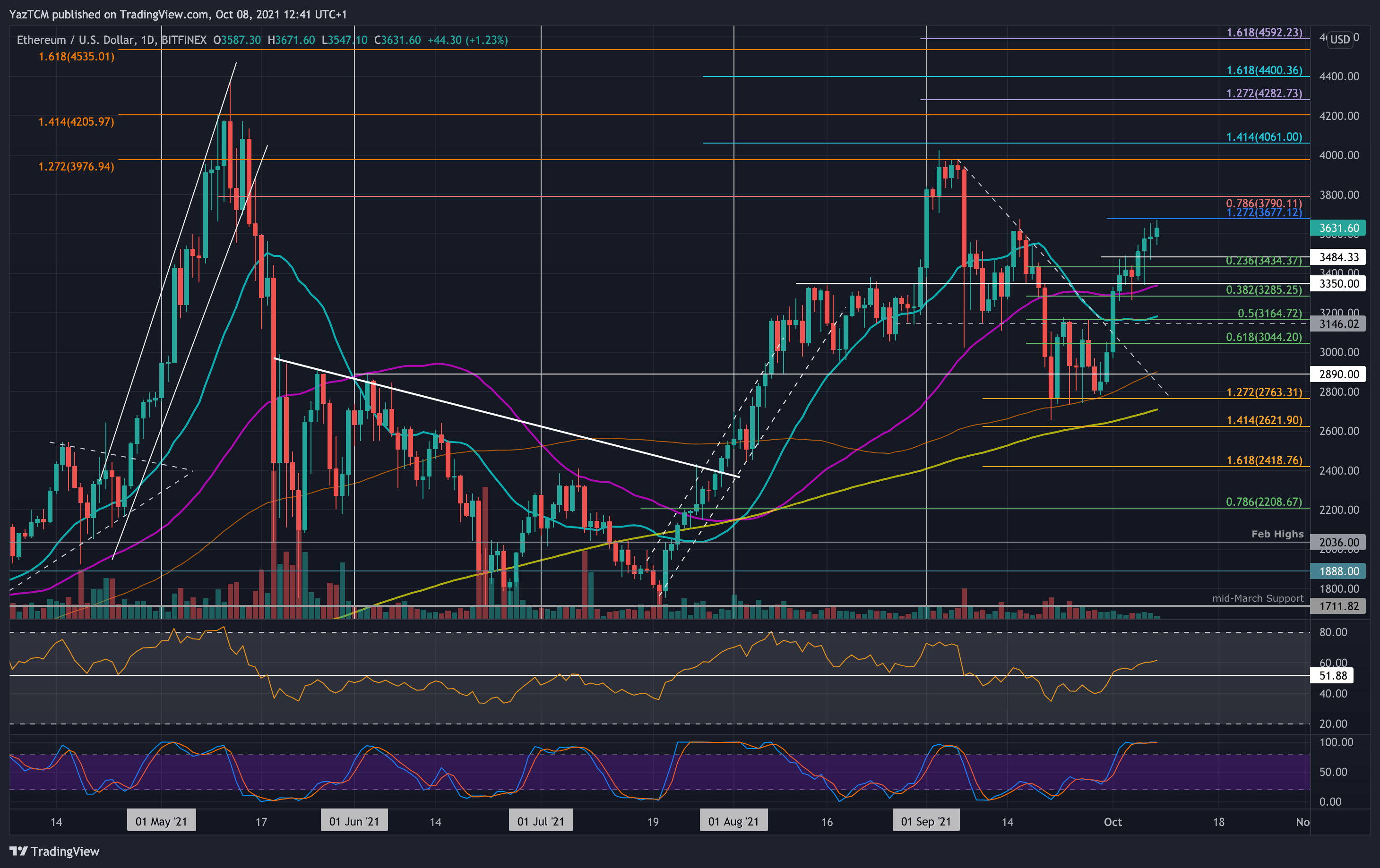 ethusd-oct8-min